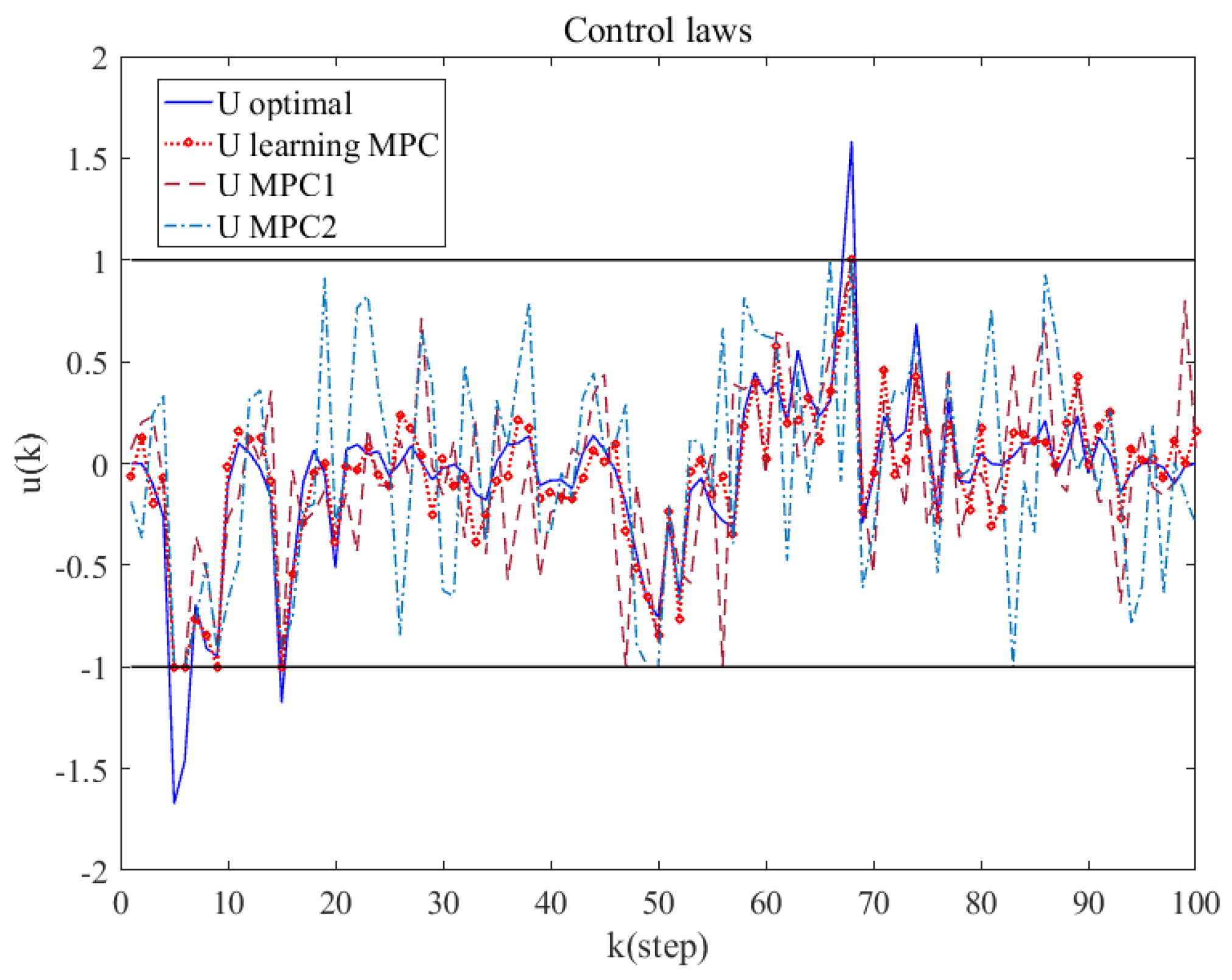 Mathematics 10 03152 g008