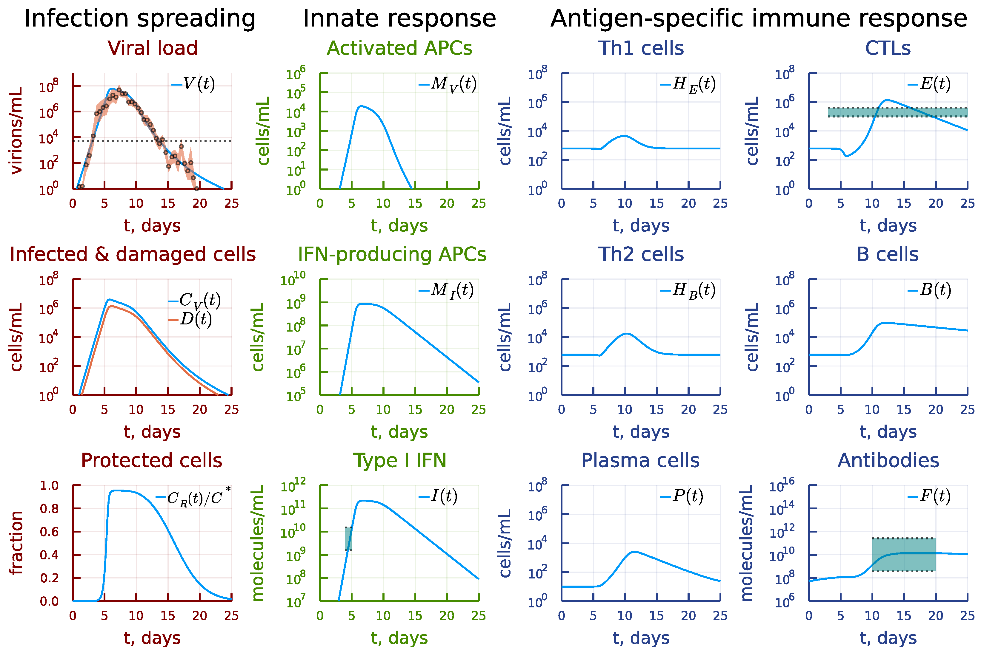 Mathematics 10 03154 g002