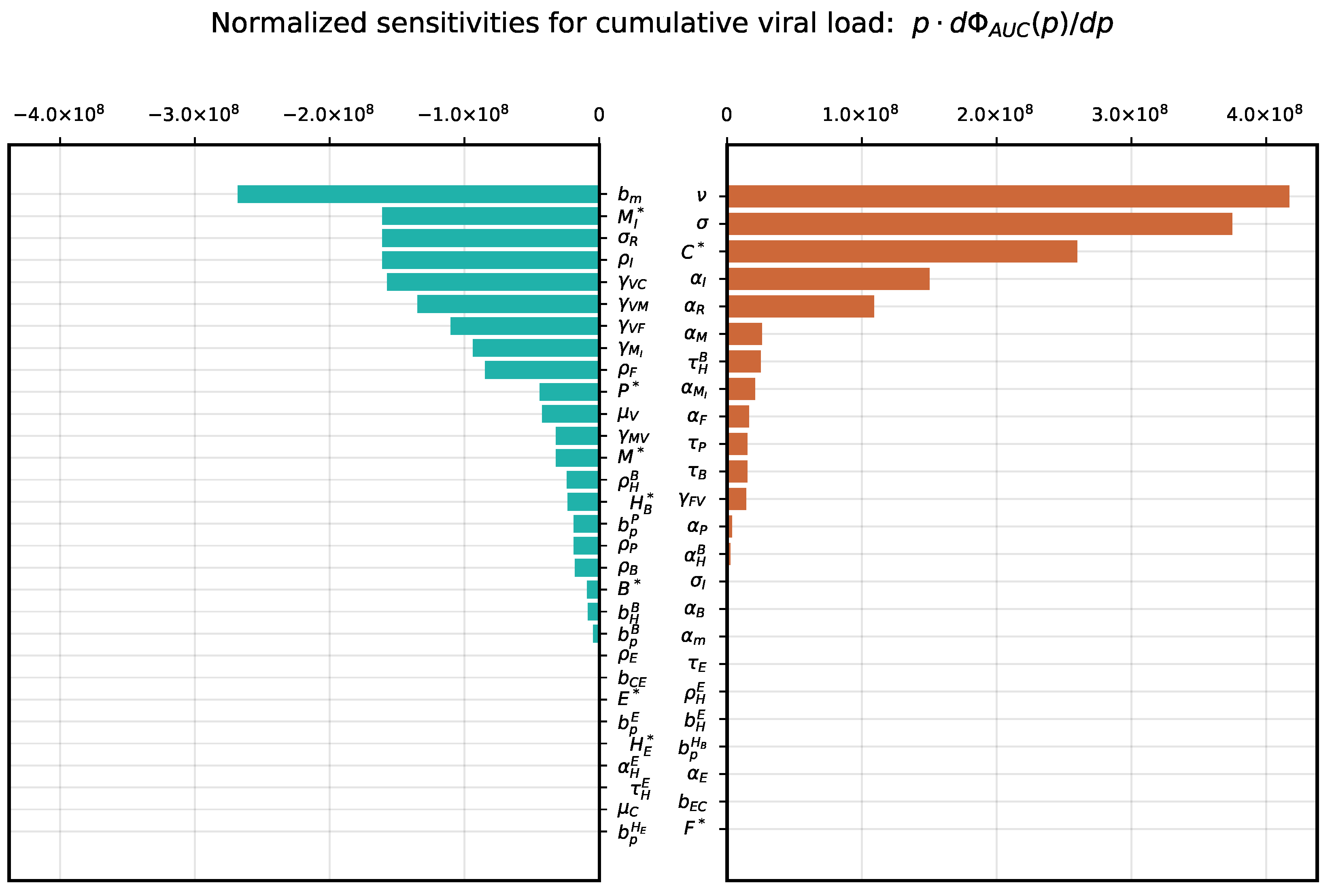Mathematics 10 03154 g003
