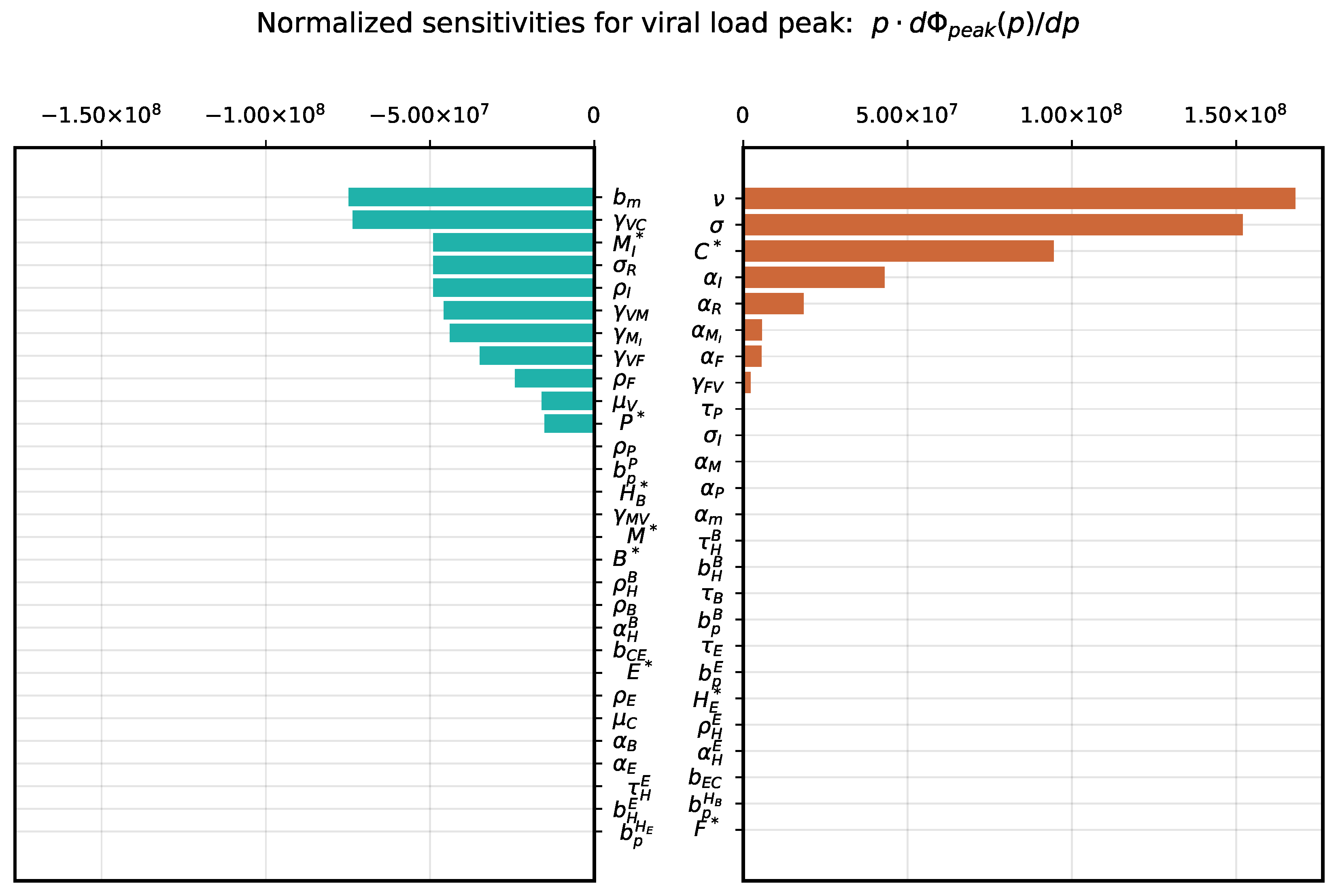Mathematics 10 03154 g004