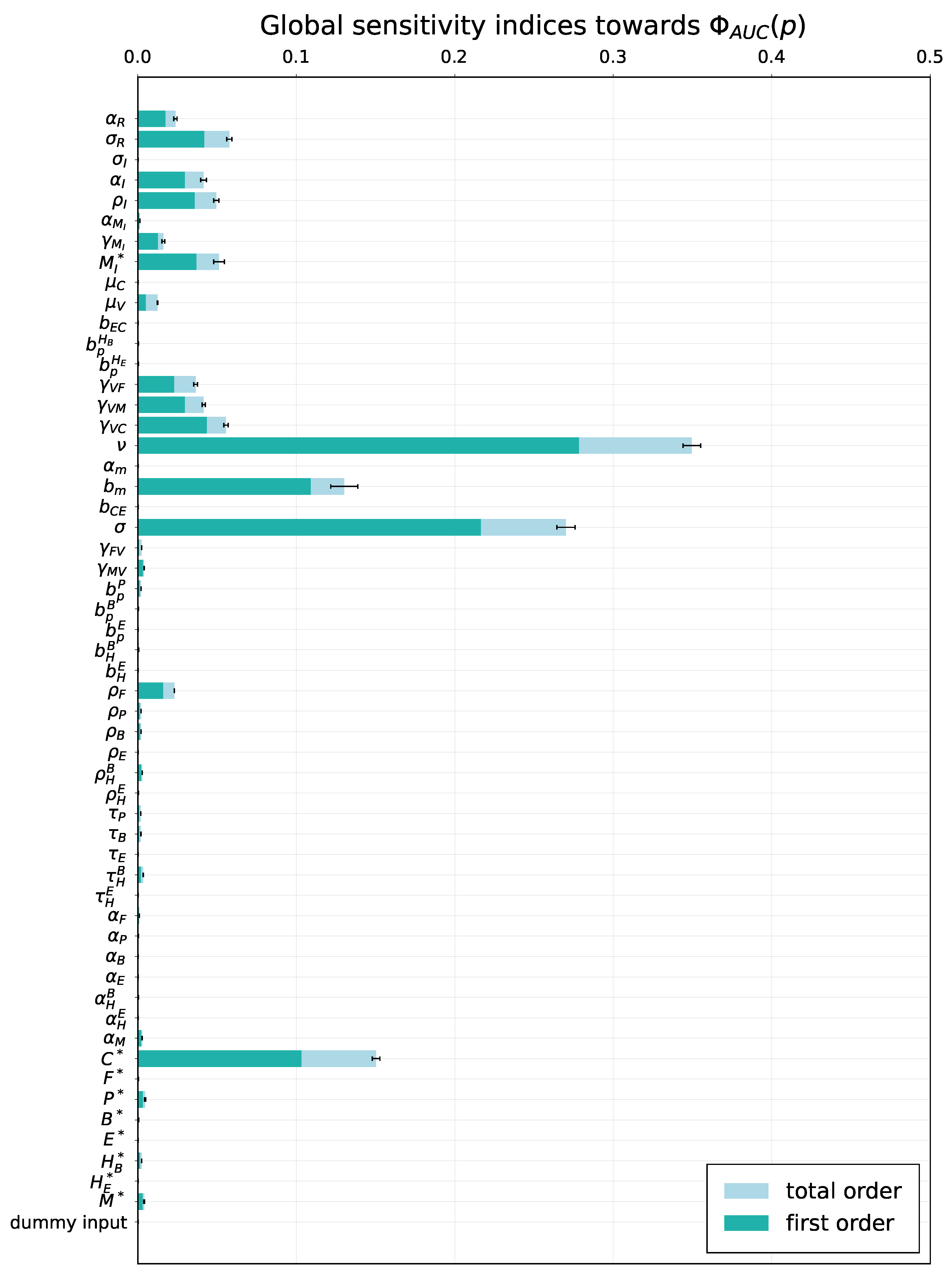 Mathematics 10 03154 g006