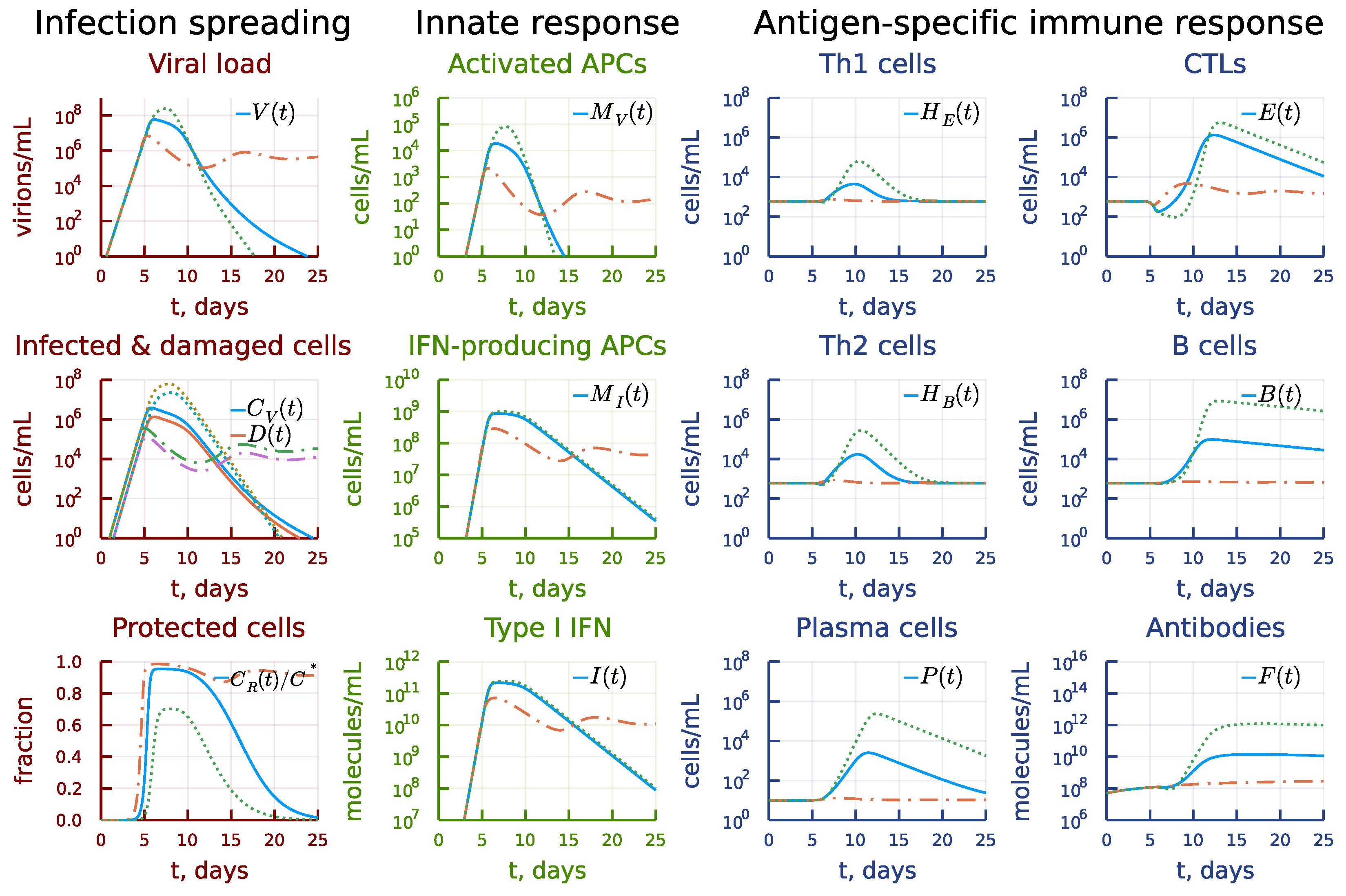 Mathematics 10 03154 g010