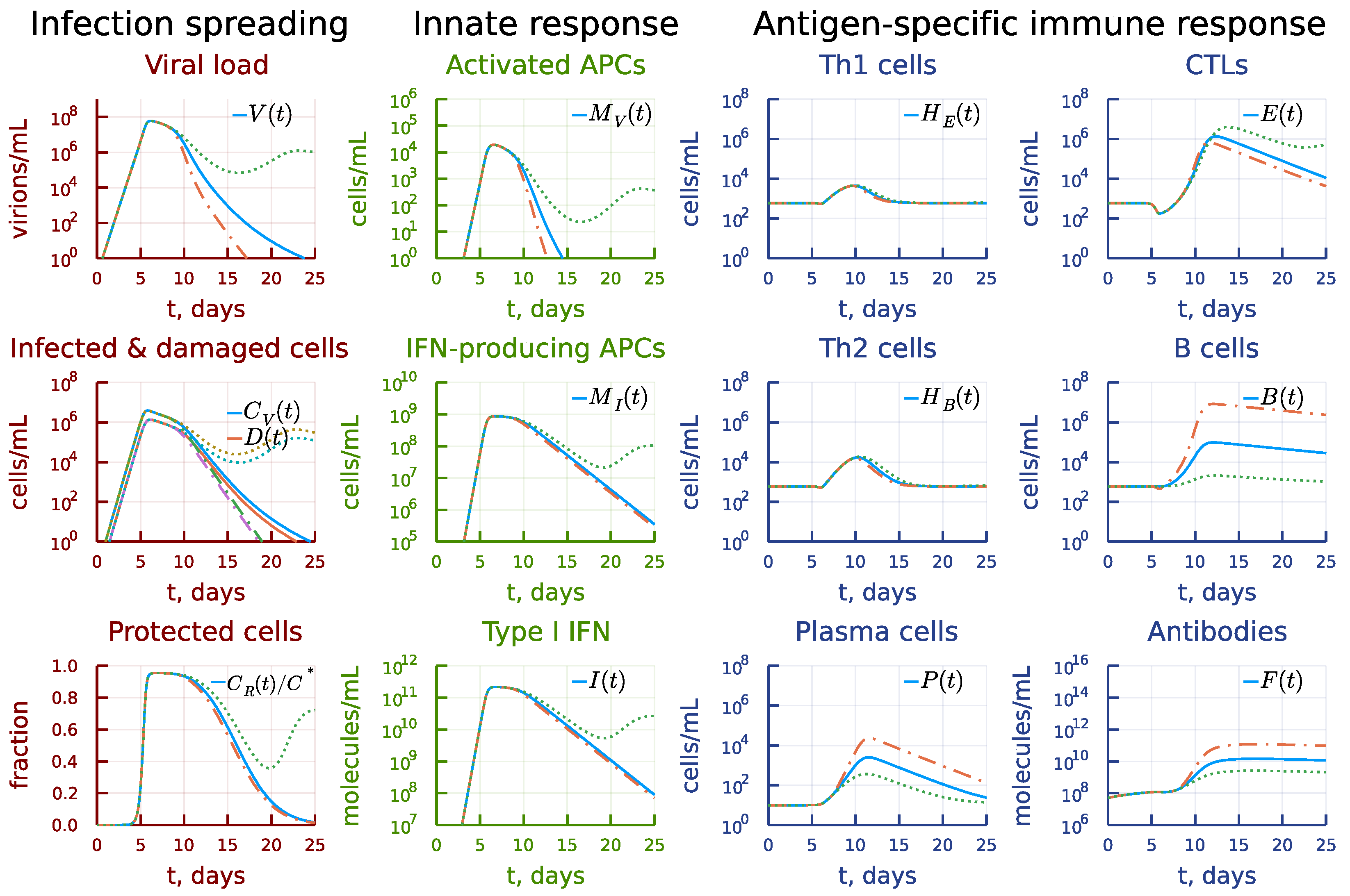 Mathematics 10 03154 g011