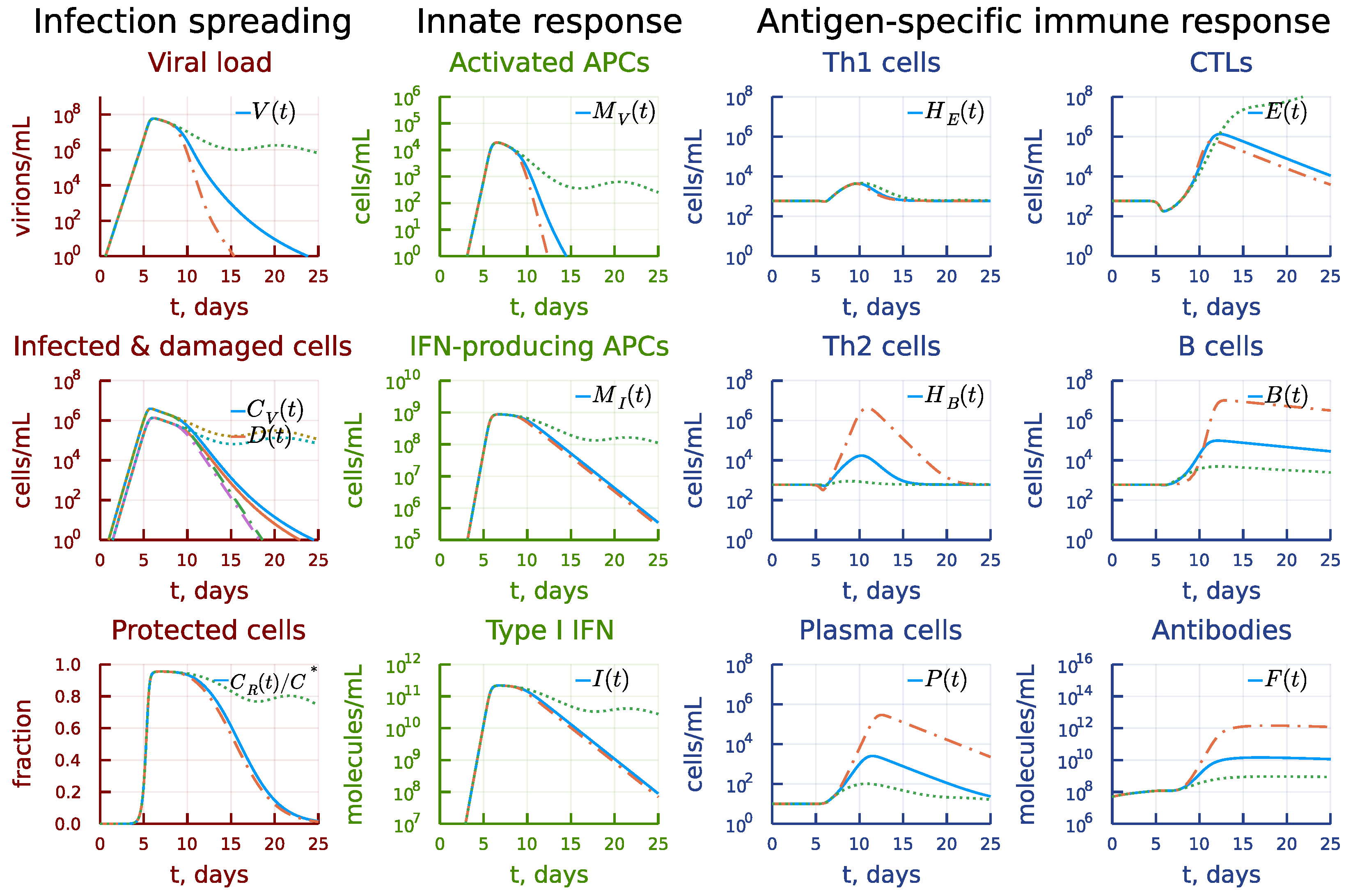 Mathematics 10 03154 g015