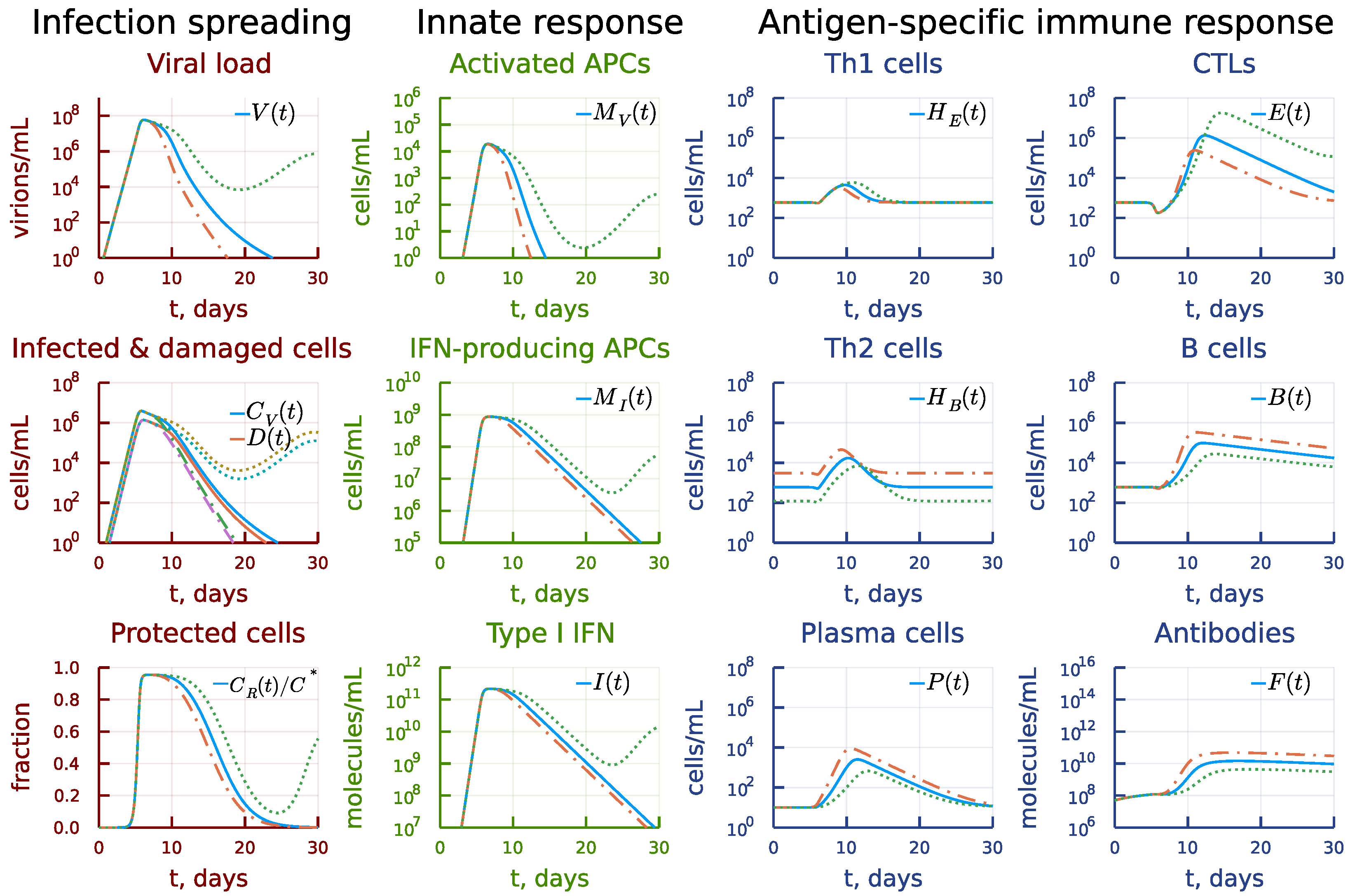 Mathematics 10 03154 g016