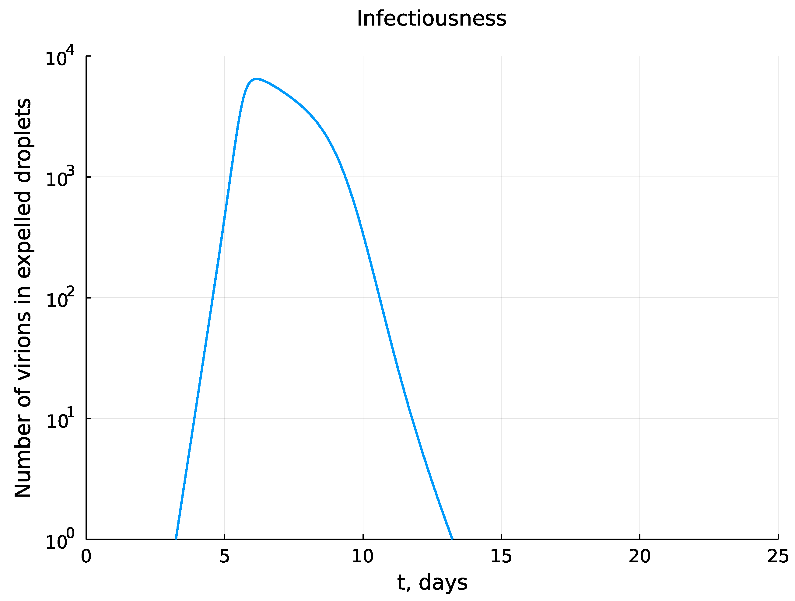 Mathematics 10 03154 g017