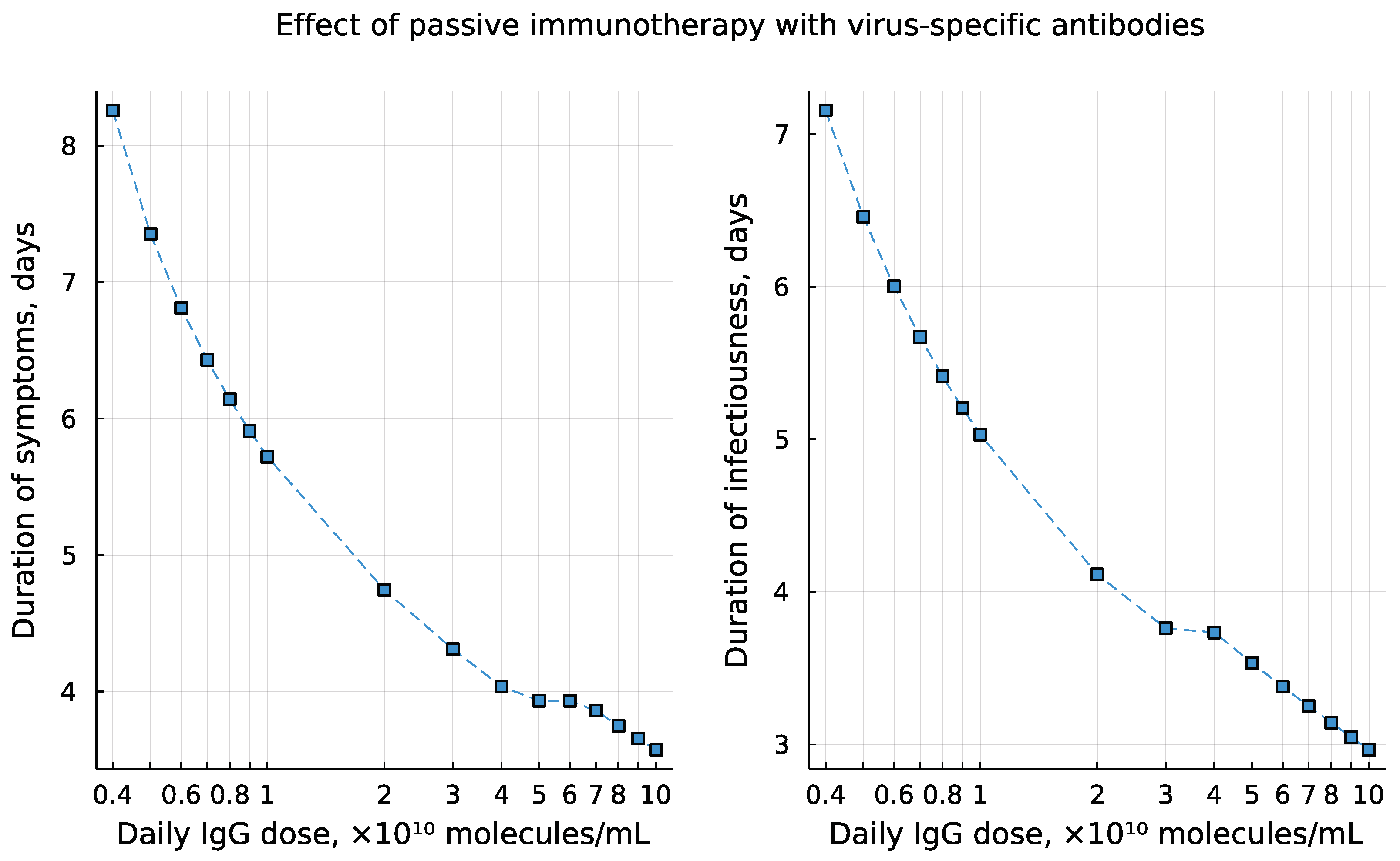 Mathematics 10 03154 g018
