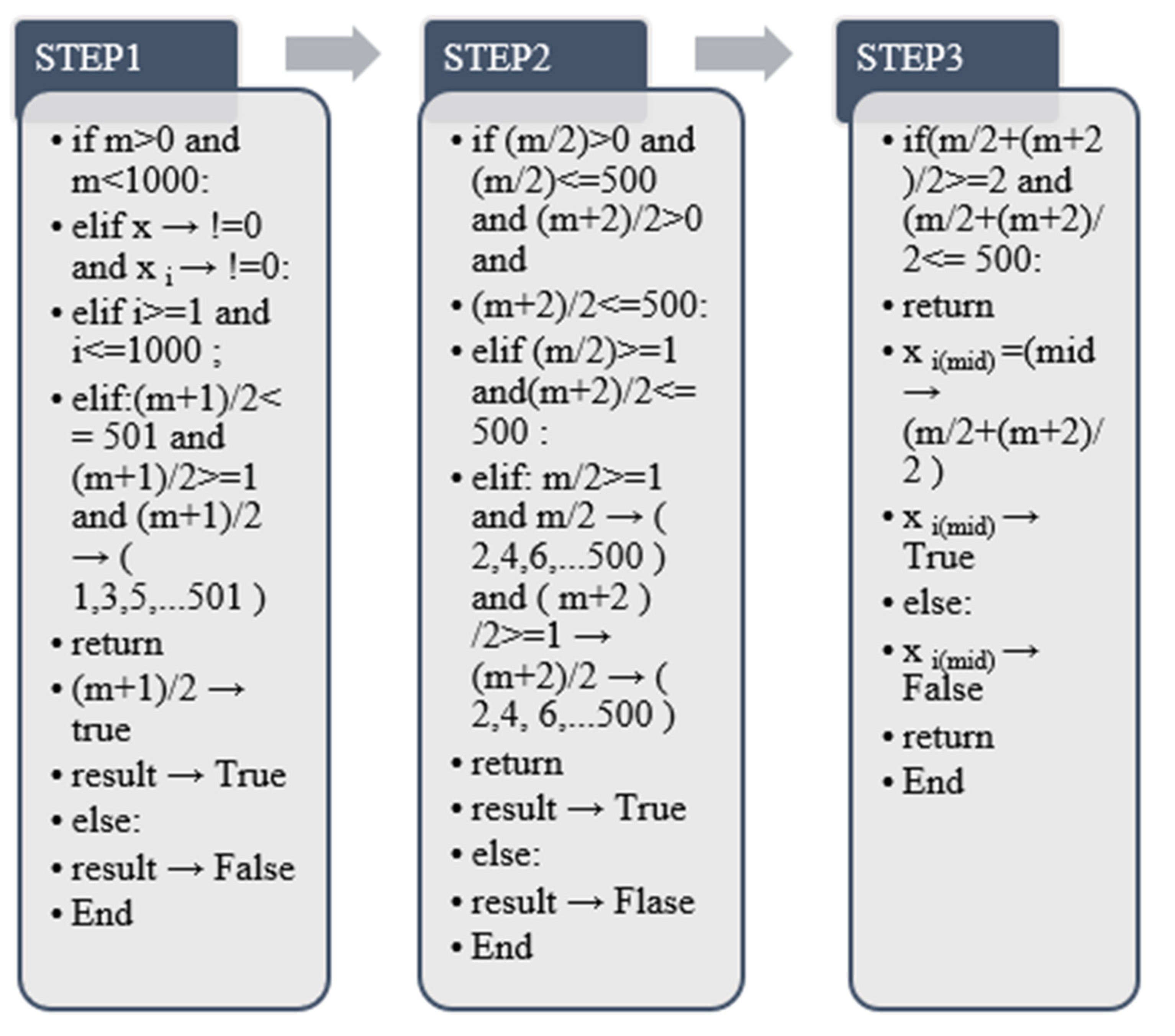 Mathematics 10 03159 g006 550