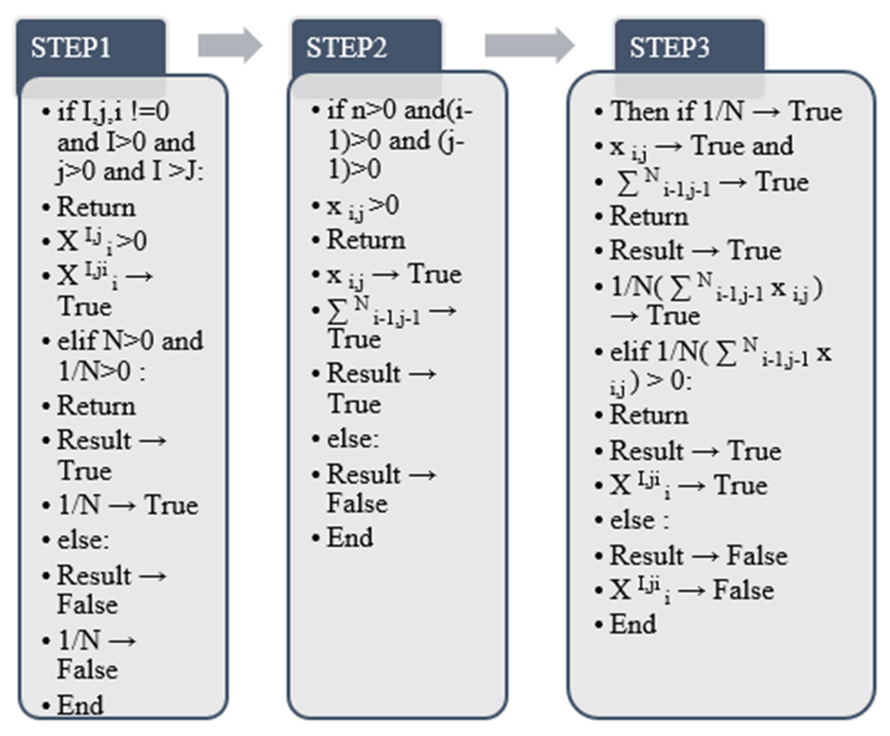 Mathematics 10 03159 g009 550