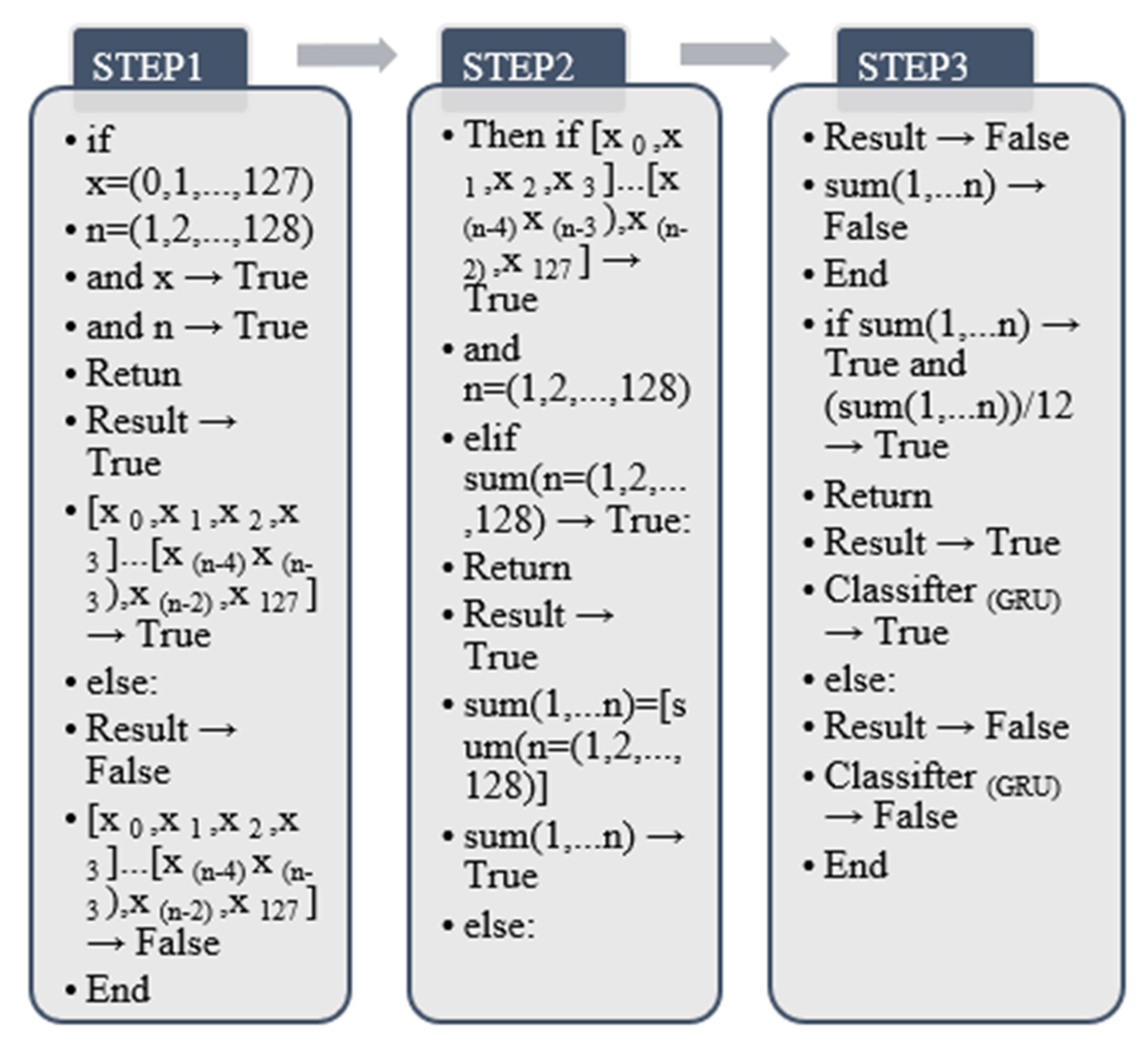Mathematics 10 03159 g017 550