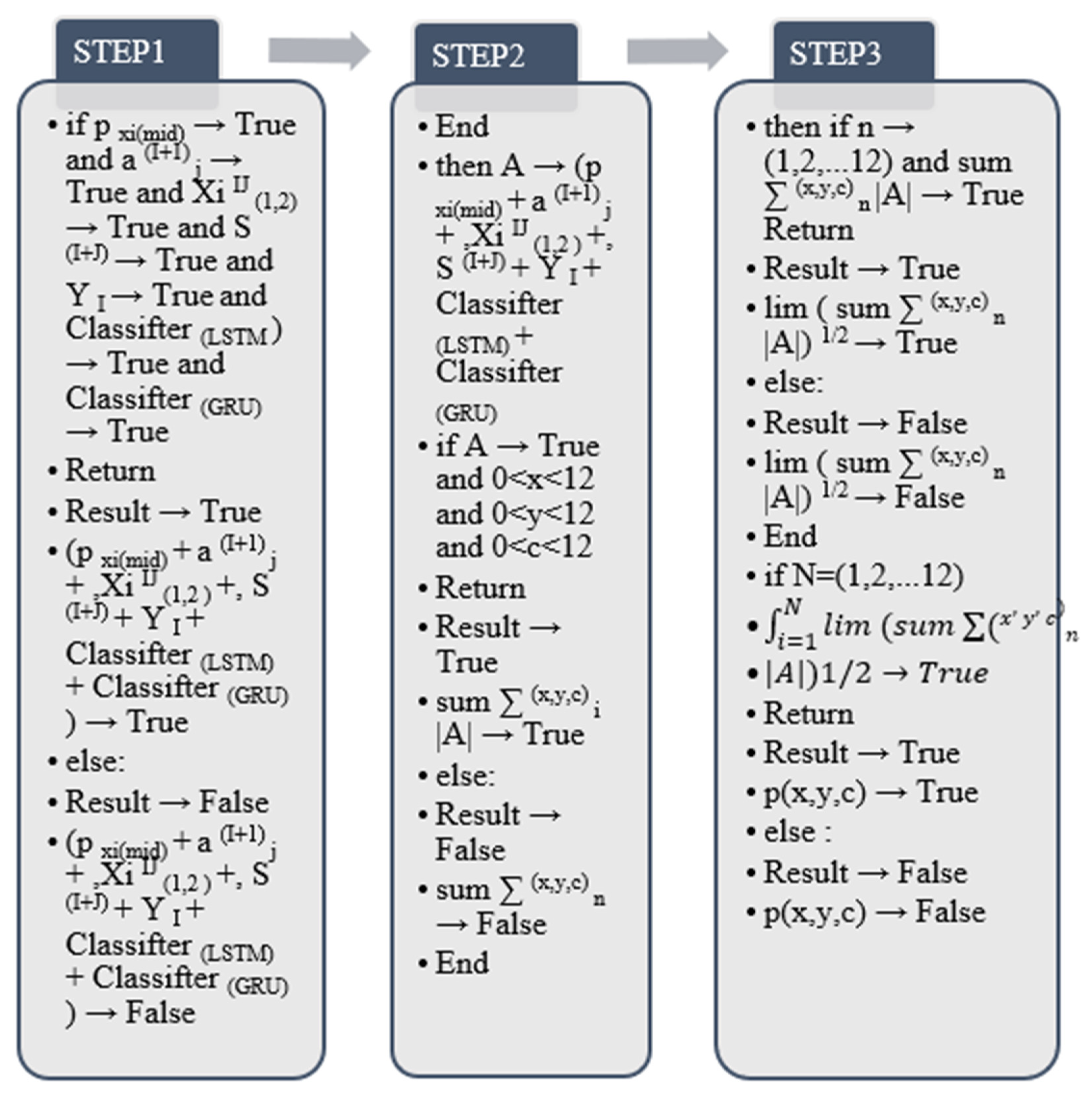 Mathematics 10 03159 g022 550