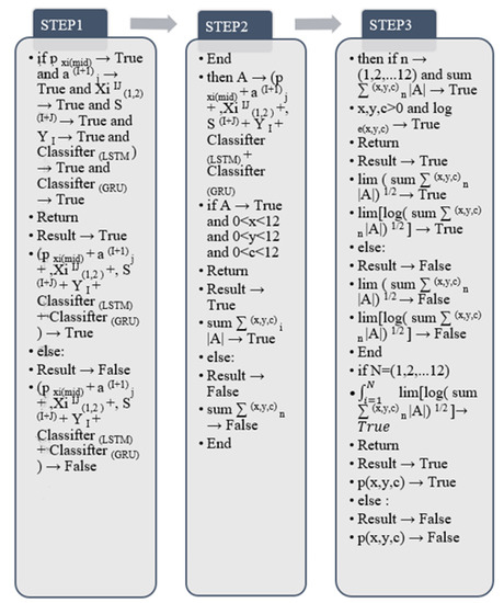 Mathematics | Free Full-Text | Machine Learning Human Behavior ...