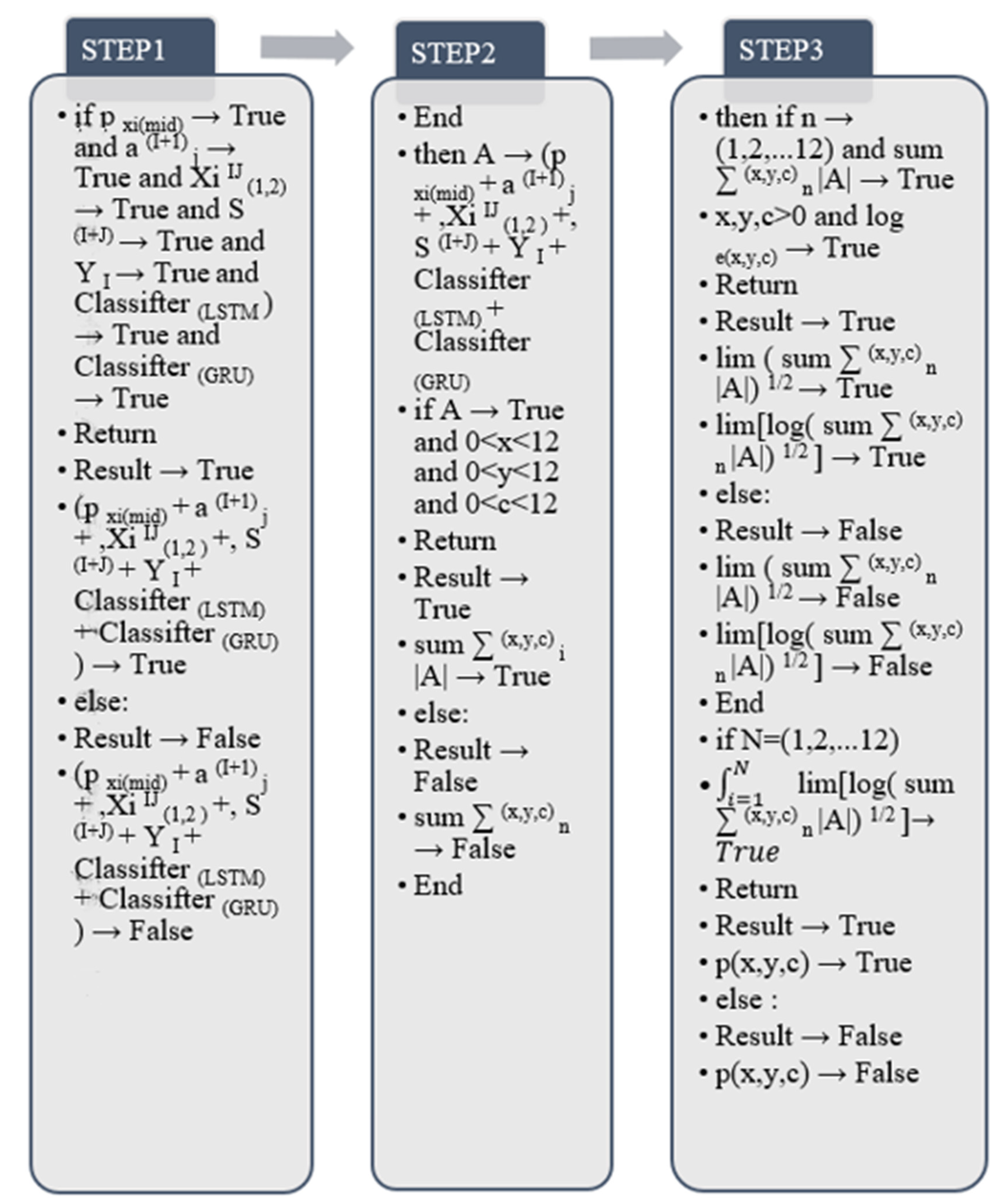 Mathematics 10 03159 g026 550