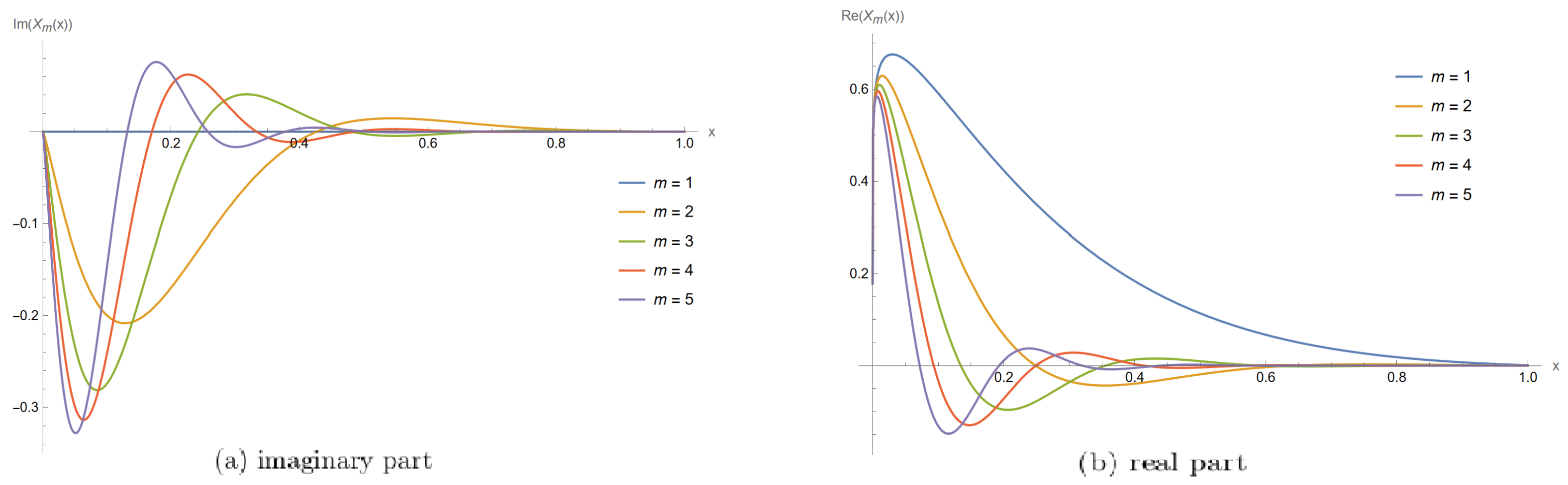 Mathematics 10 03160 g001 Mathematics 10 03160 g001