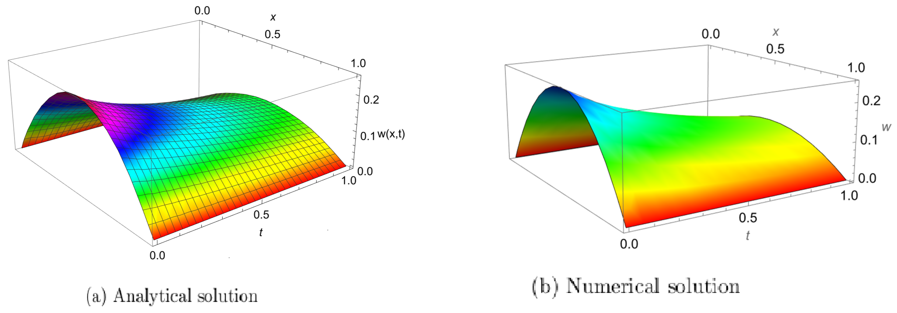 Mathematics 10 03160 g002 Mathematics 10 03160 g002