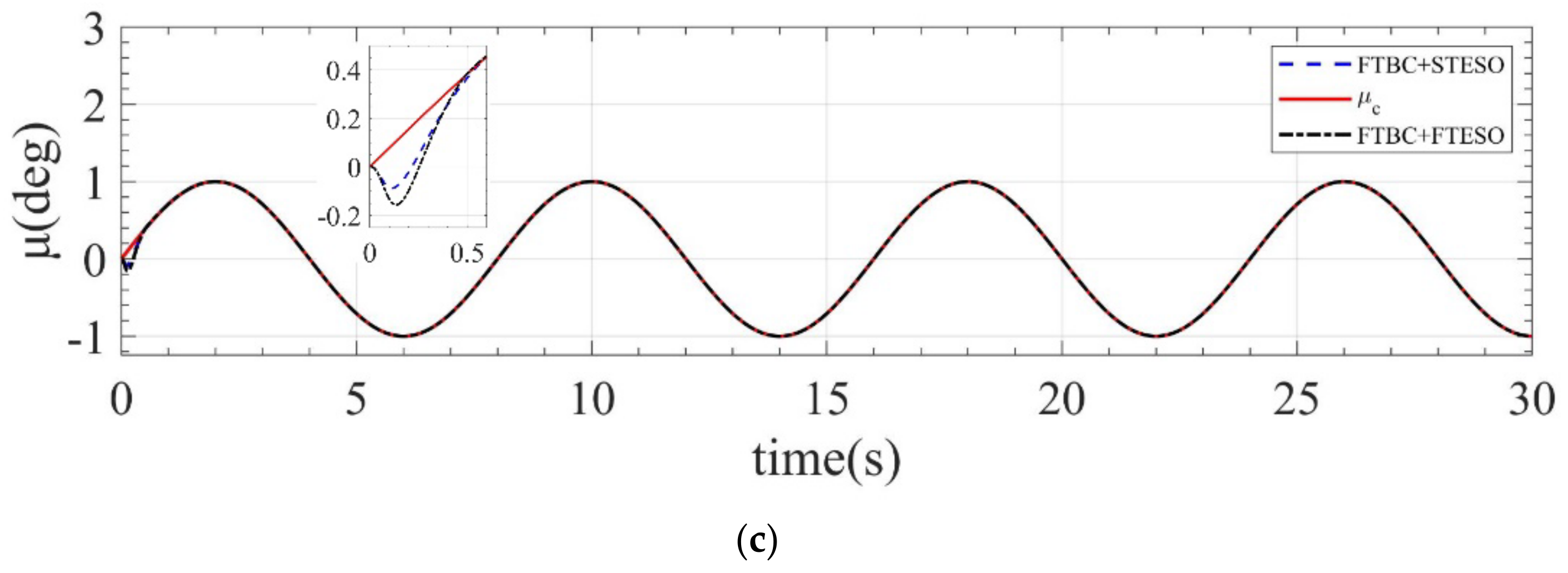Mathematics 10 03162 g003b 550