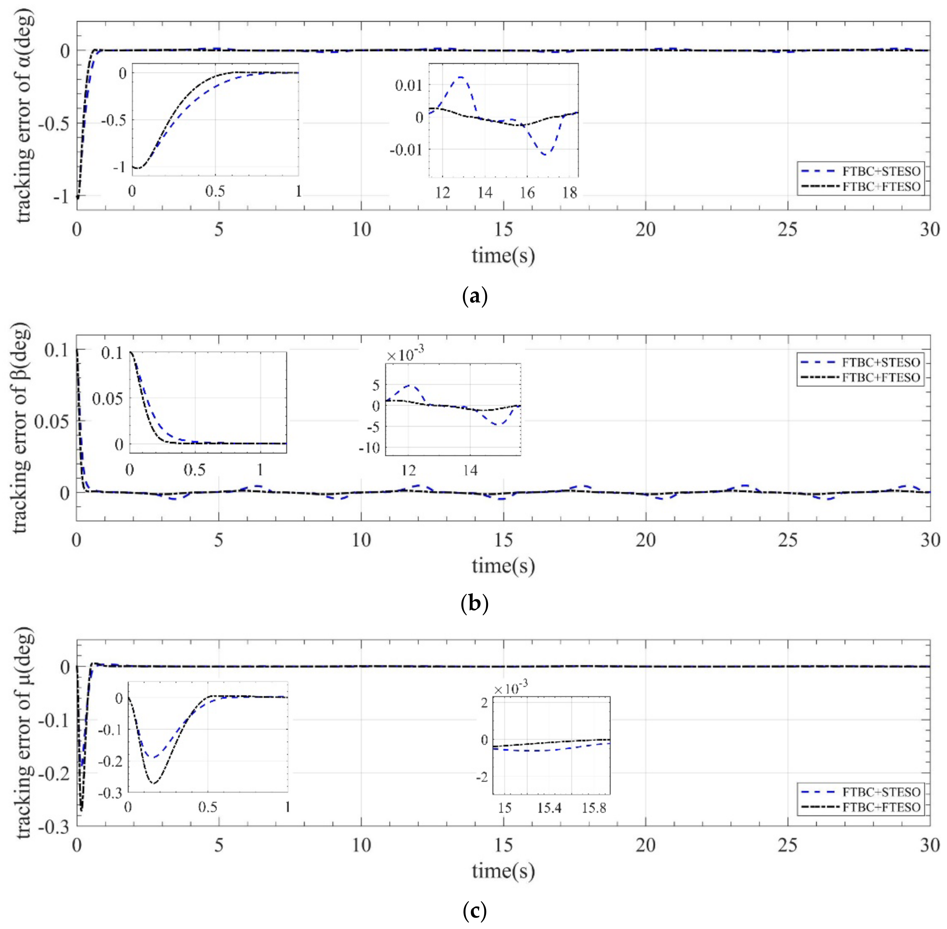 Mathematics 10 03162 g004 550