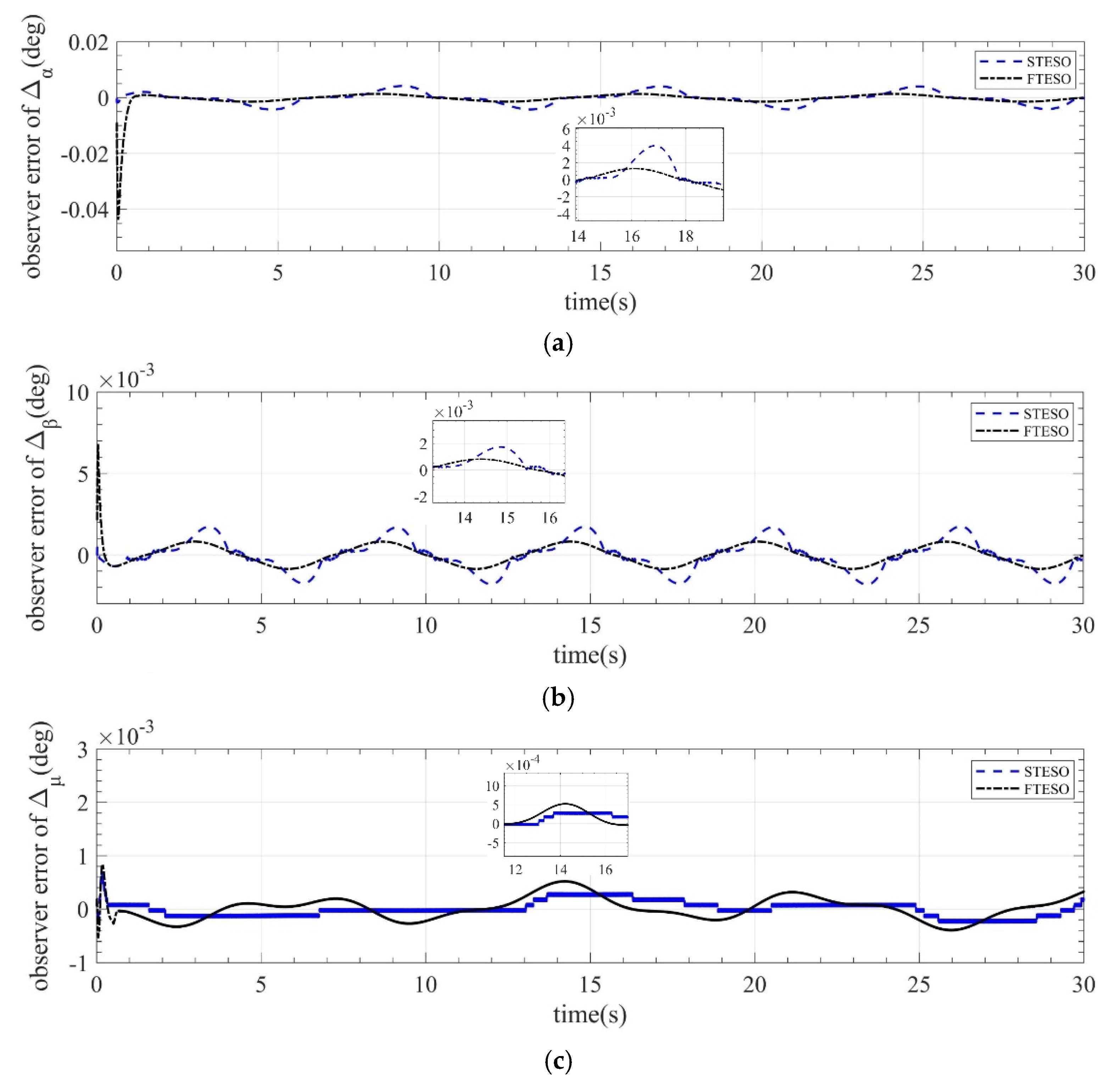 Mathematics 10 03162 g005 550