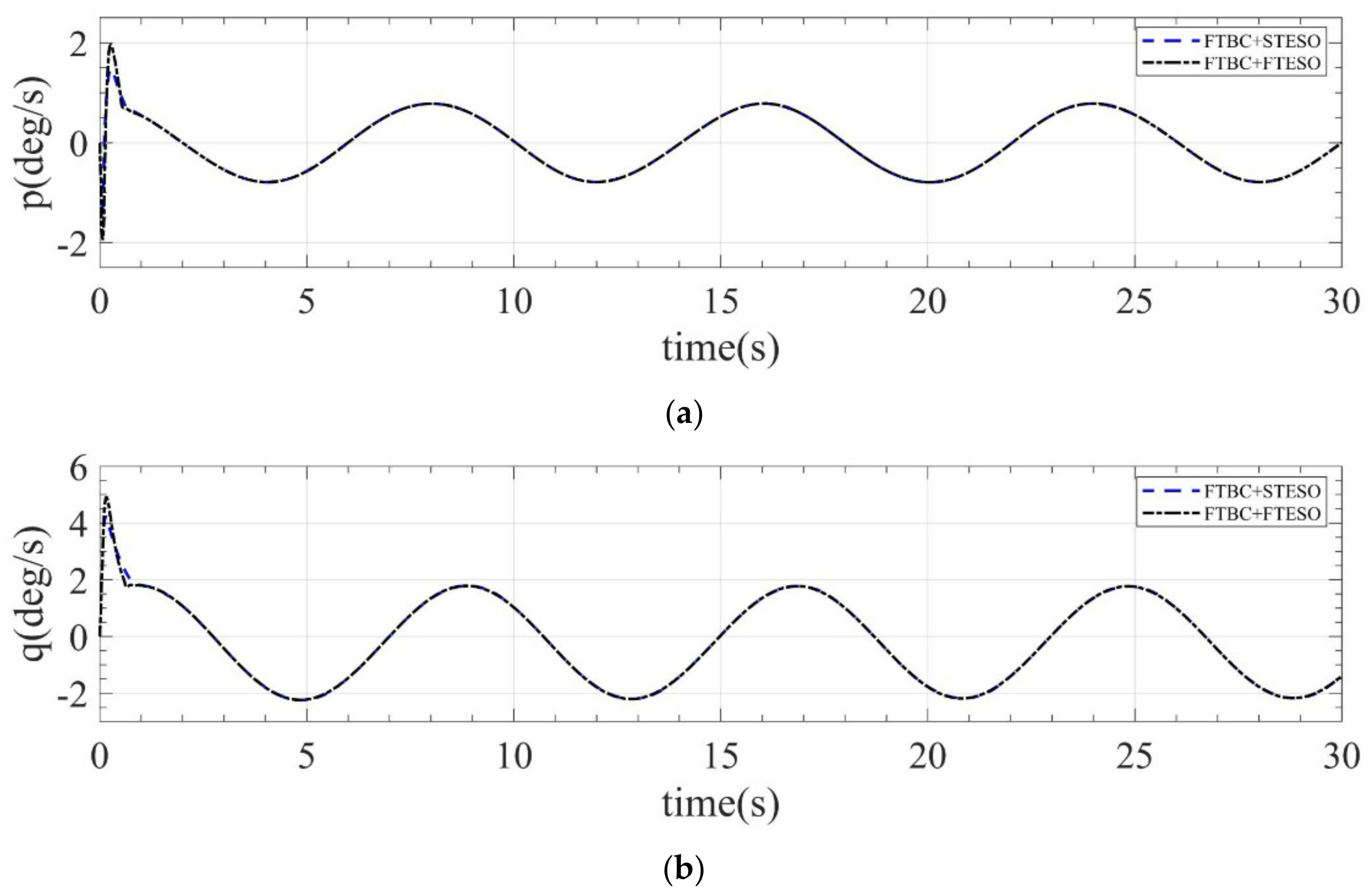 Mathematics 10 03162 g006a 550