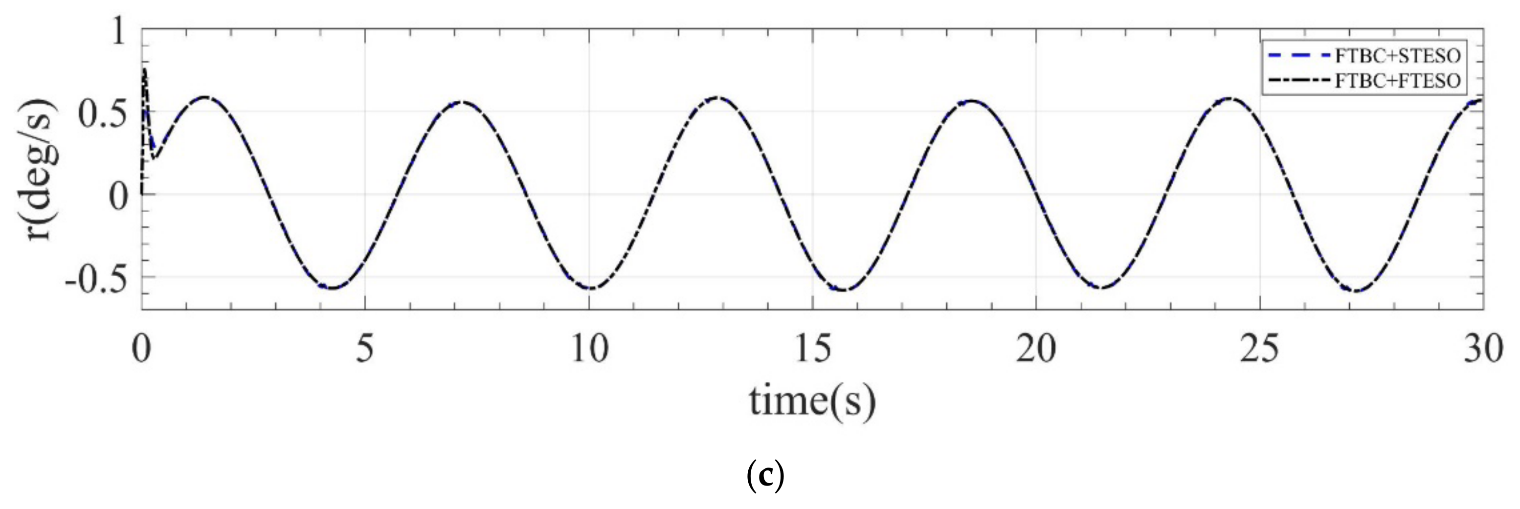 Mathematics 10 03162 g006b 550