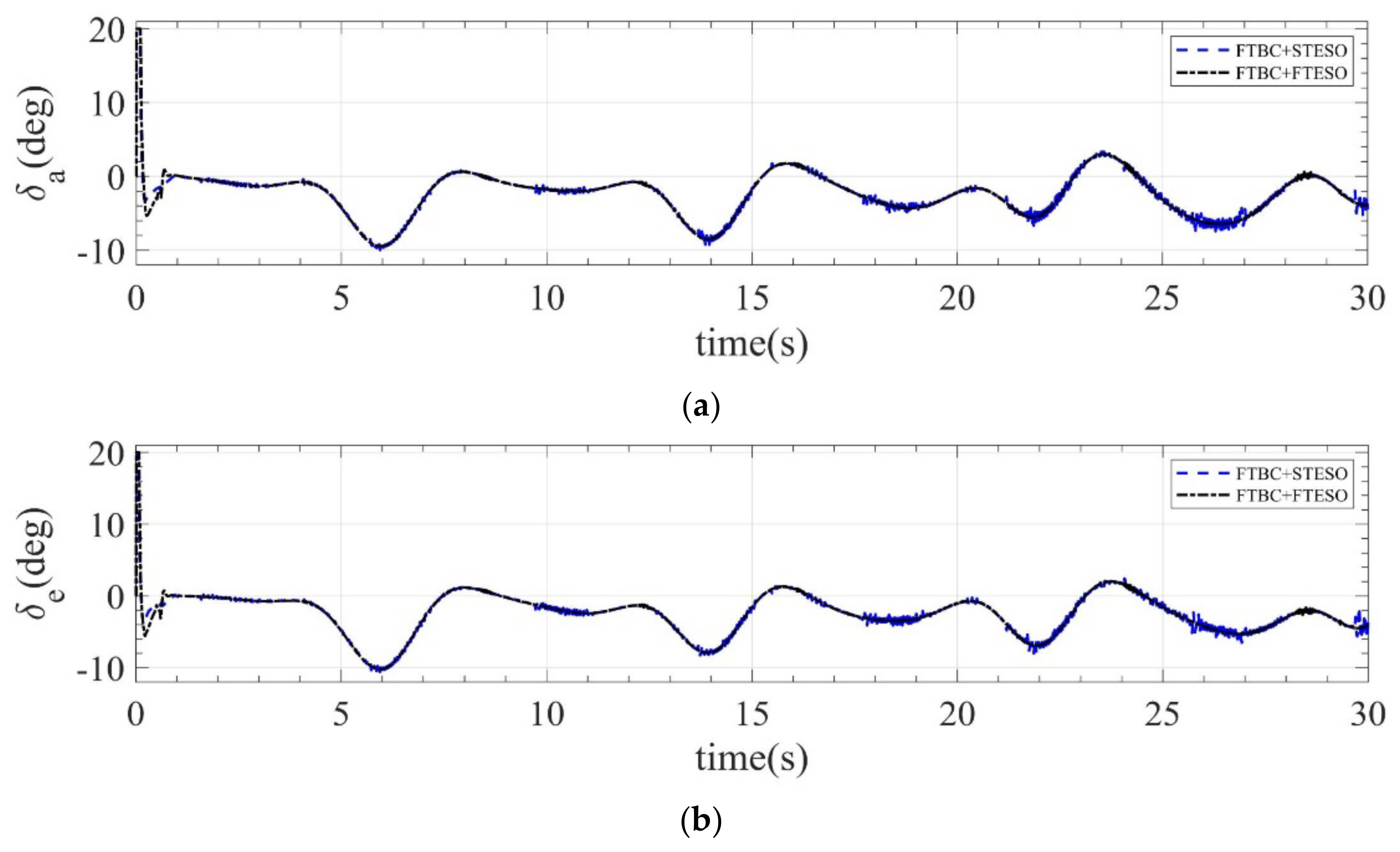 Mathematics 10 03162 g009a 550