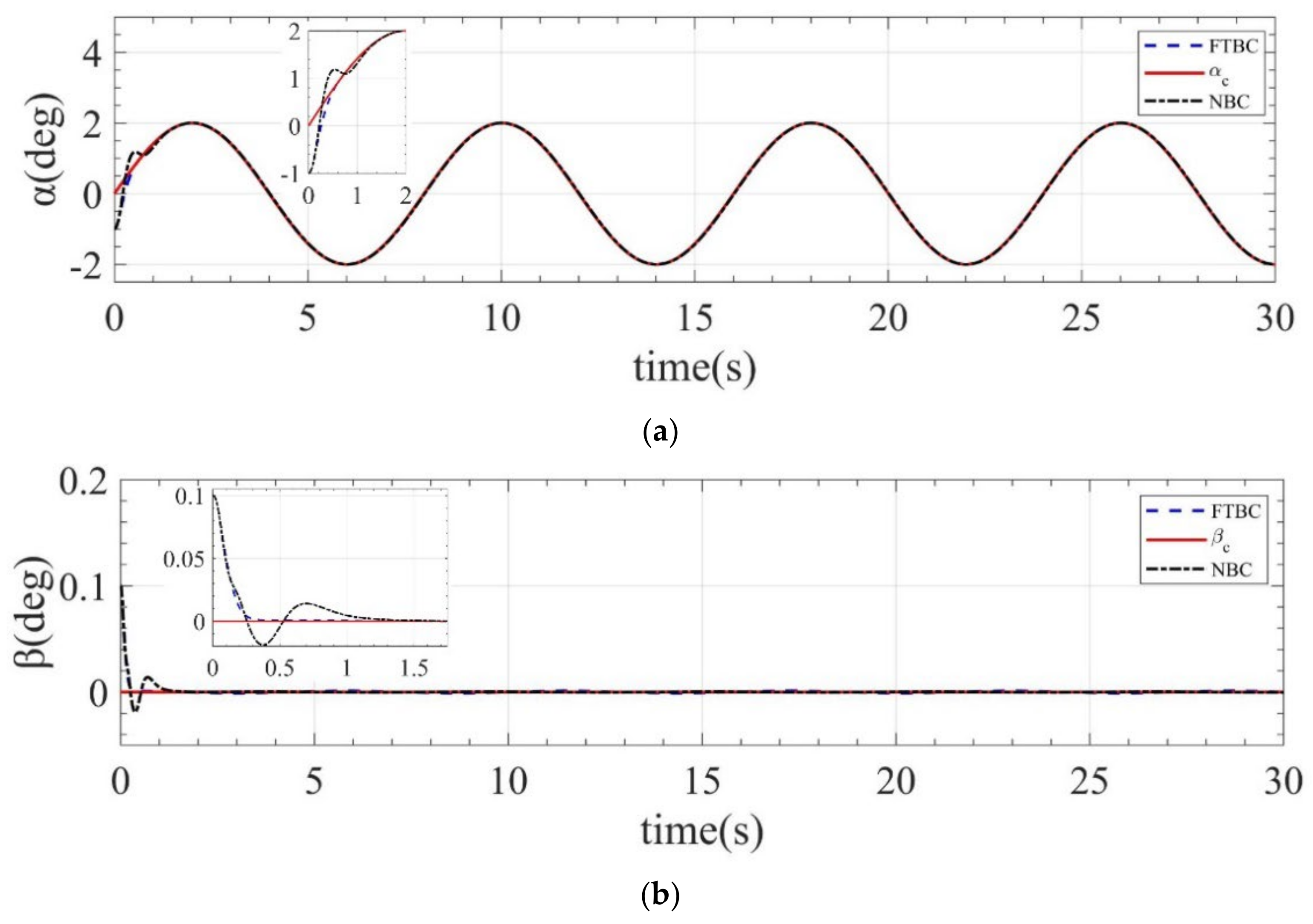 Mathematics 10 03162 g010a 550