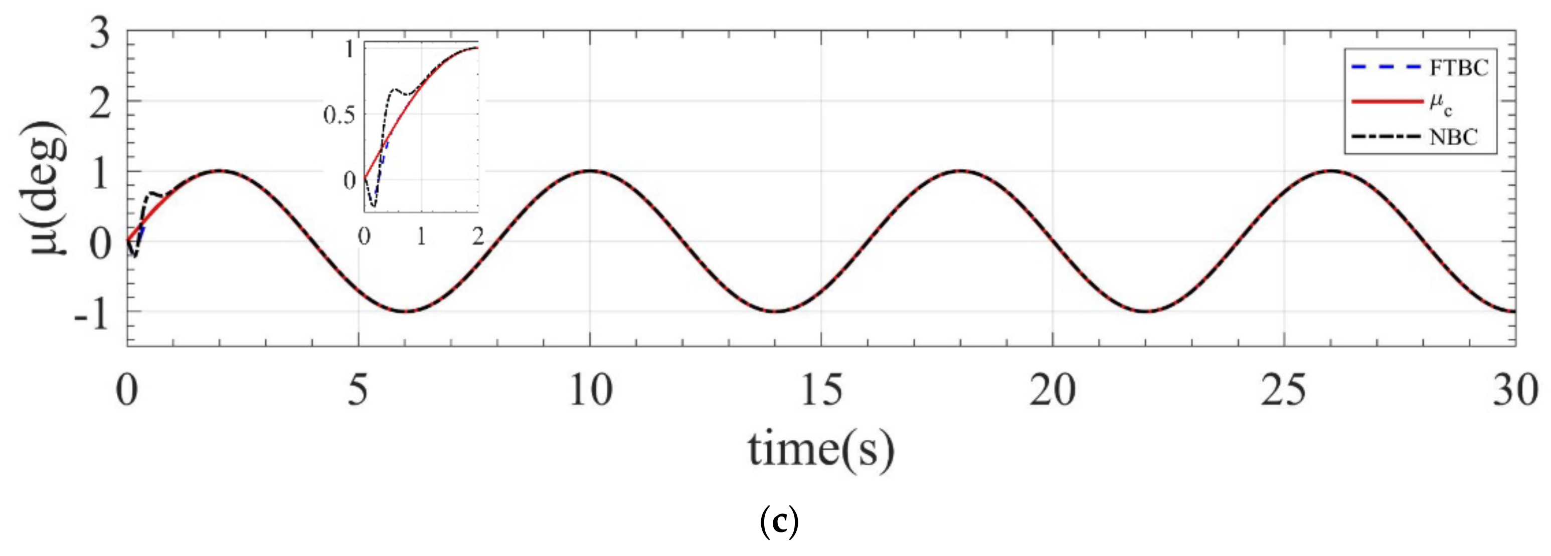 Mathematics 10 03162 g010b 550