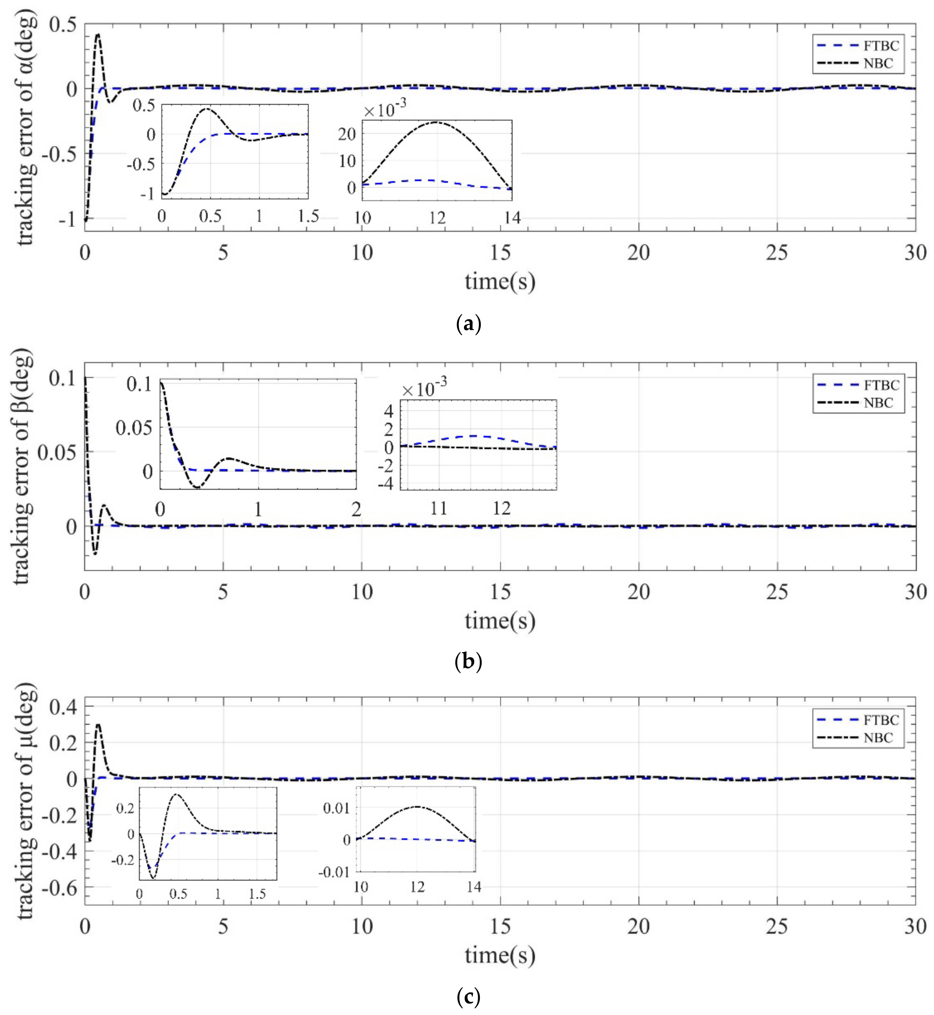 Mathematics 10 03162 g011 550