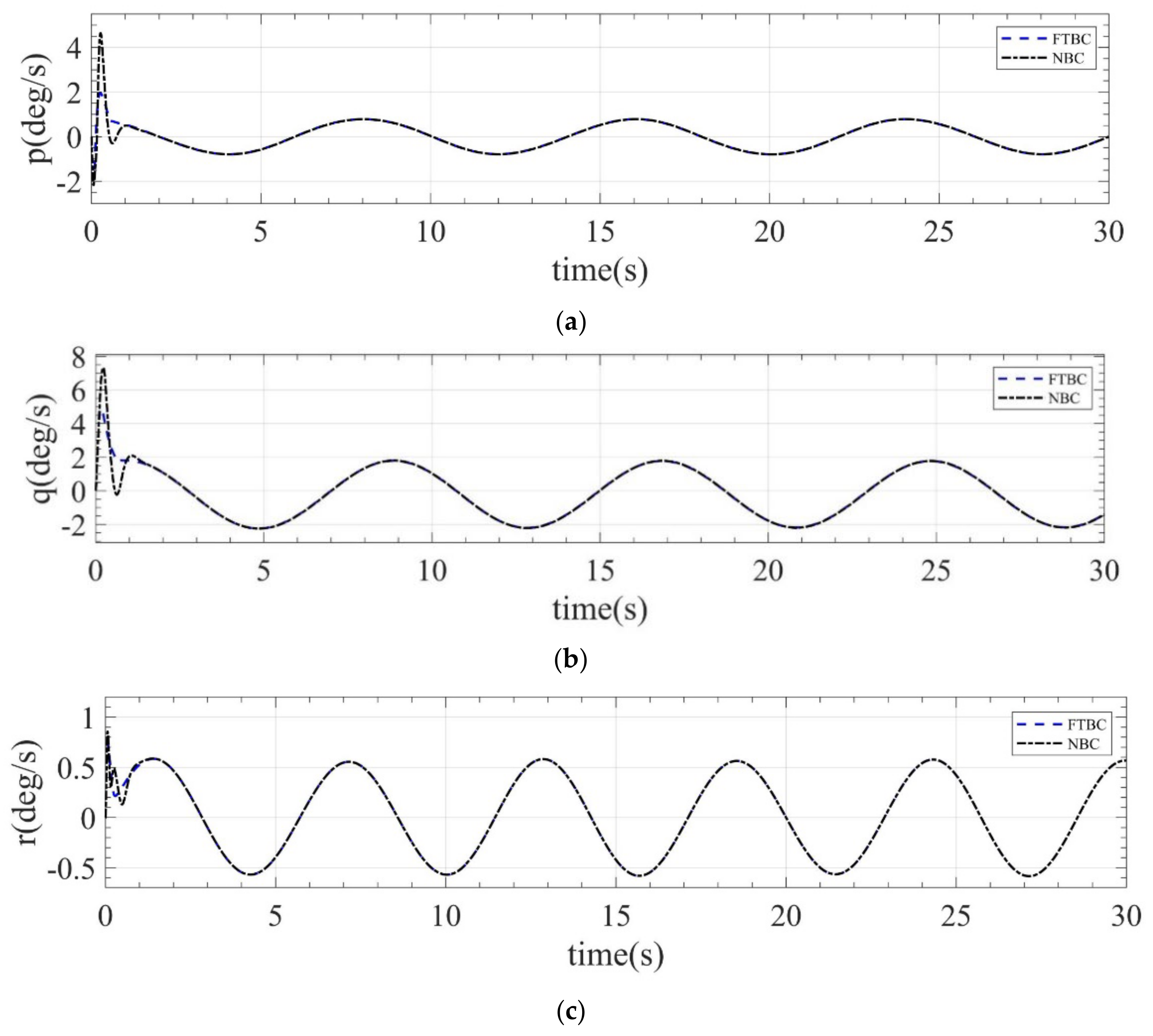 Mathematics 10 03162 g012 550