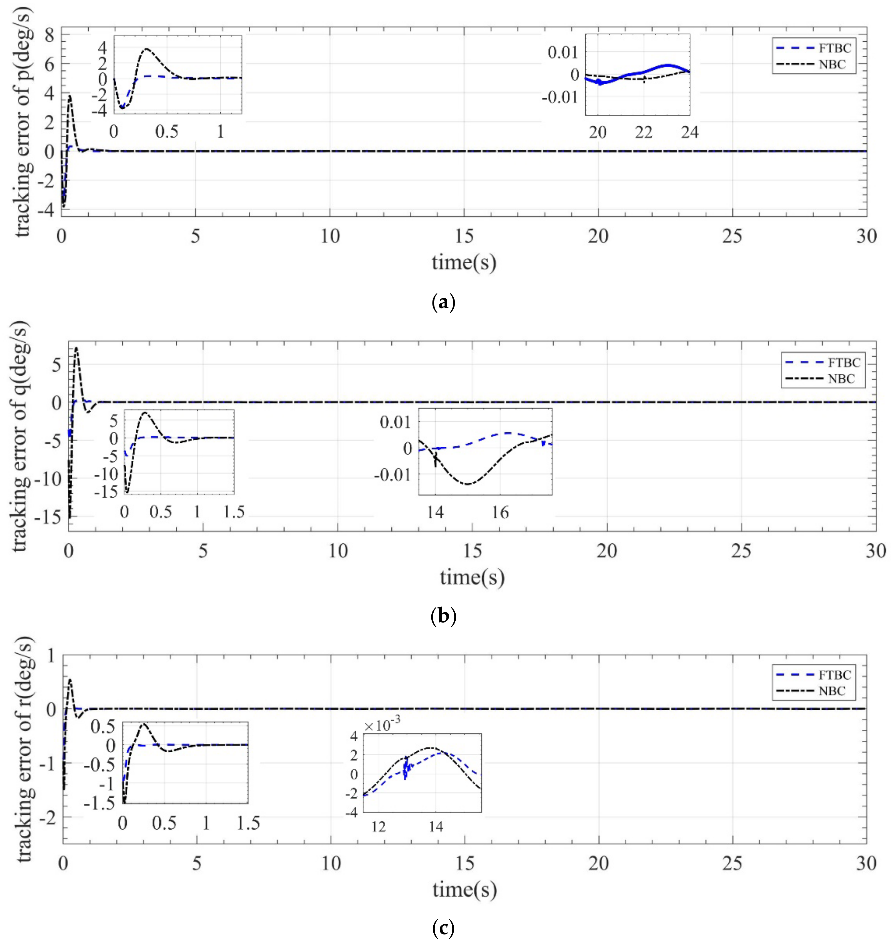 Mathematics 10 03162 g013 550