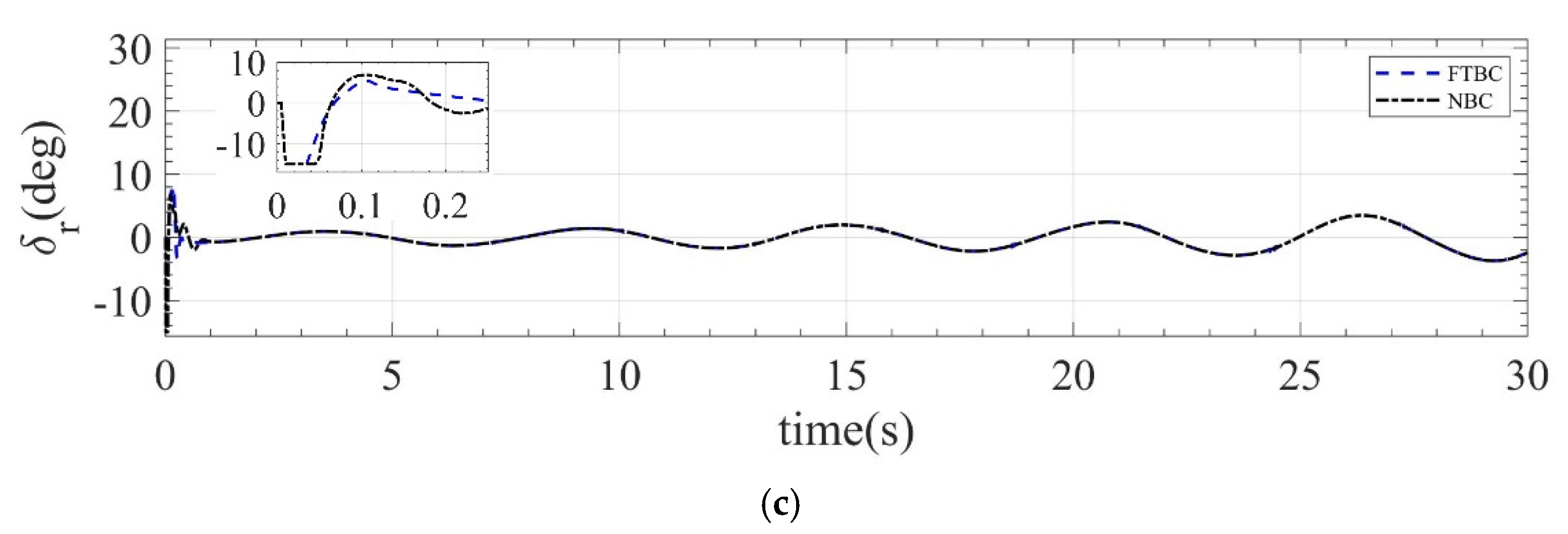 Mathematics 10 03162 g014b 550