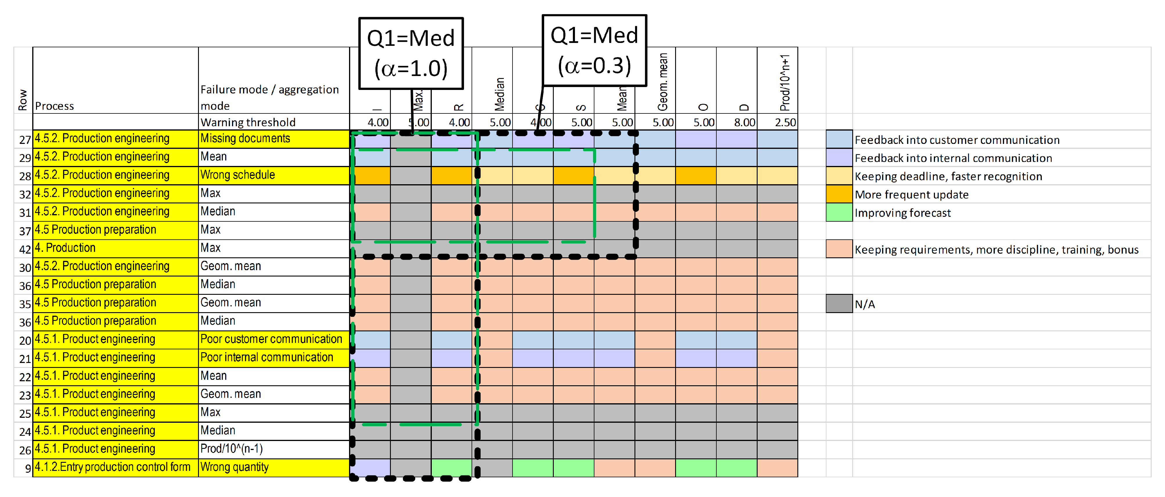 Mathematics 10 03166 g007