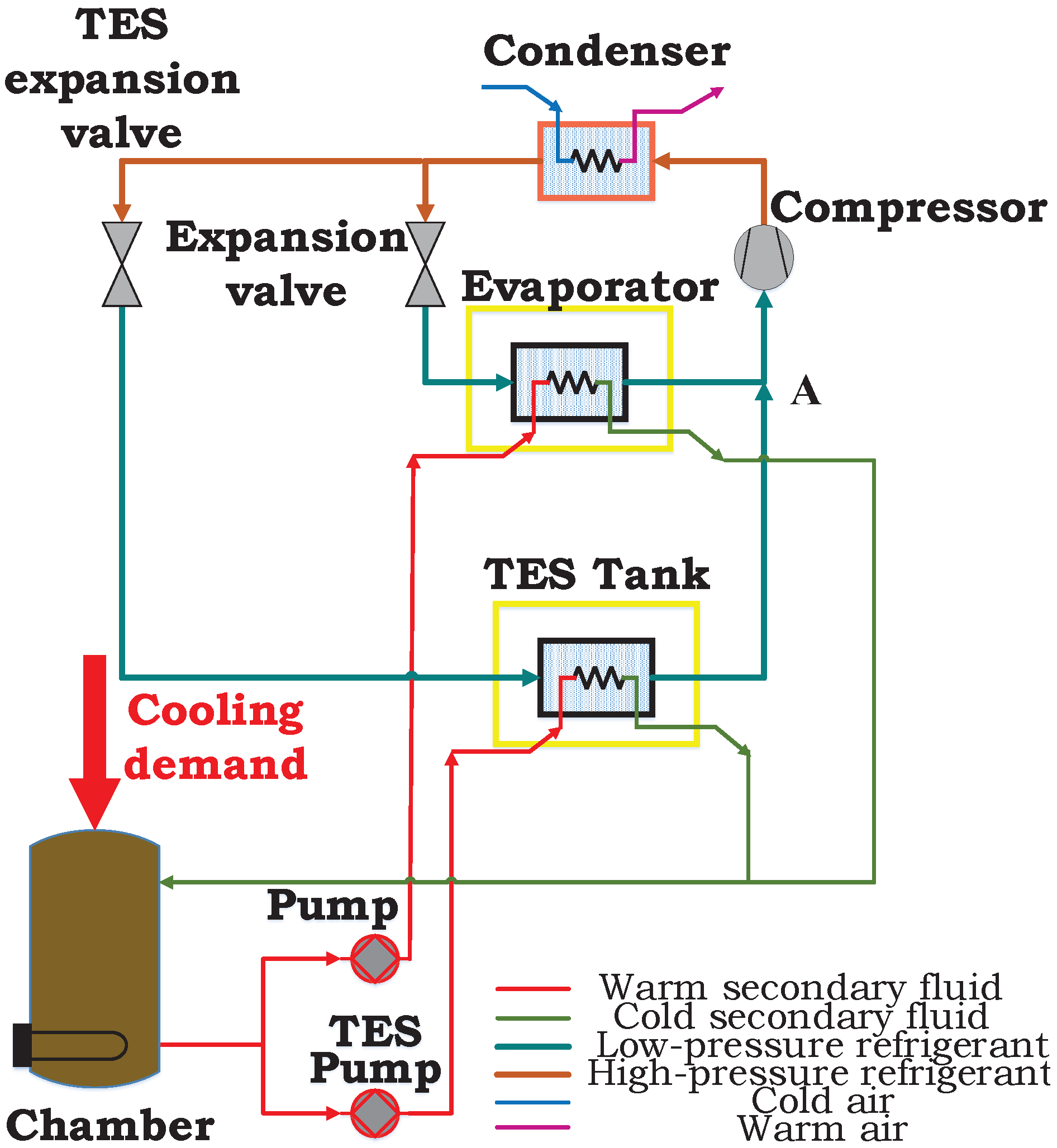 Mathematics Free FullText Energy Management of Refrigeration