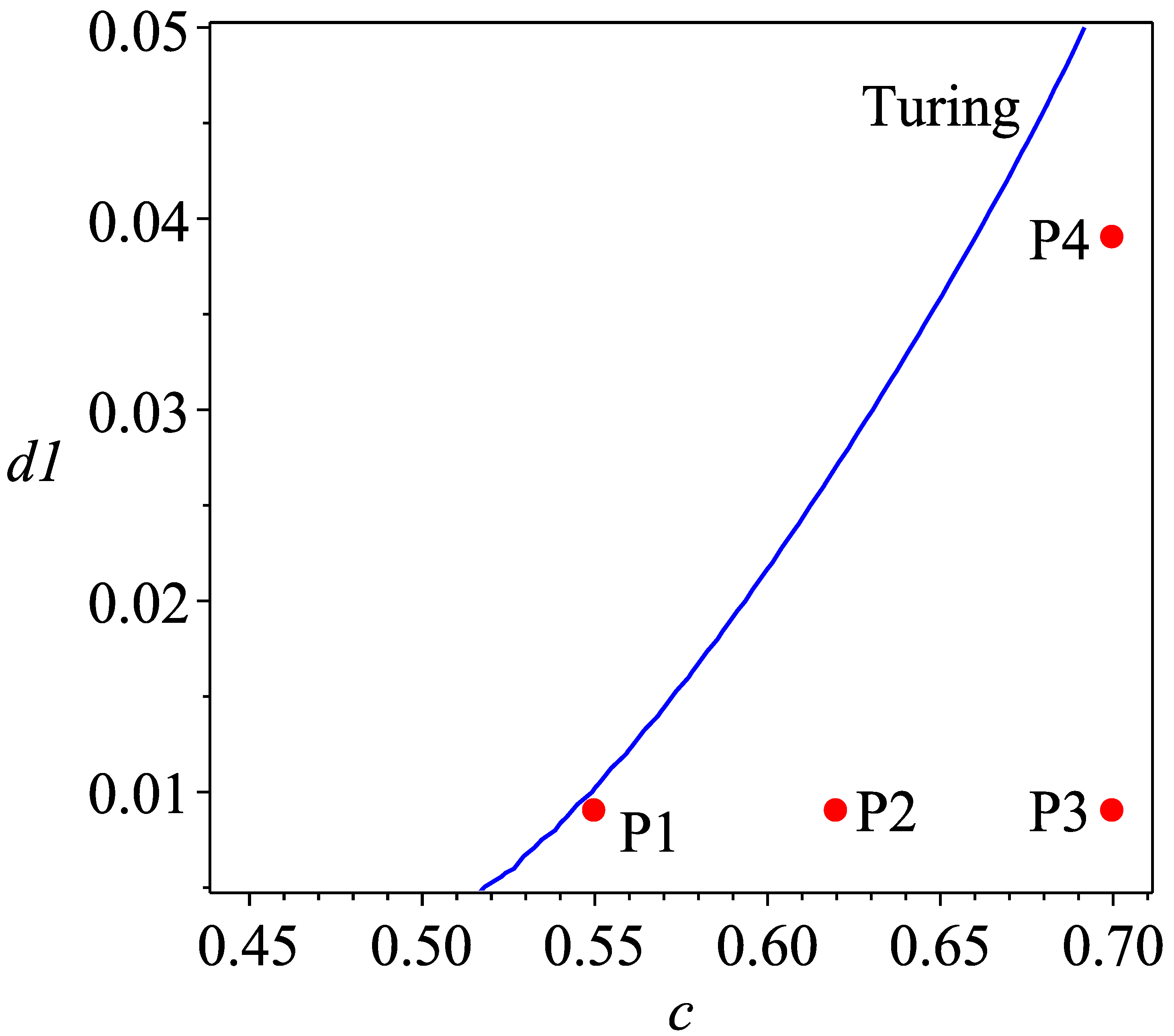 Mathematics 10 03171 g001 Mathematics 10 03171 g001