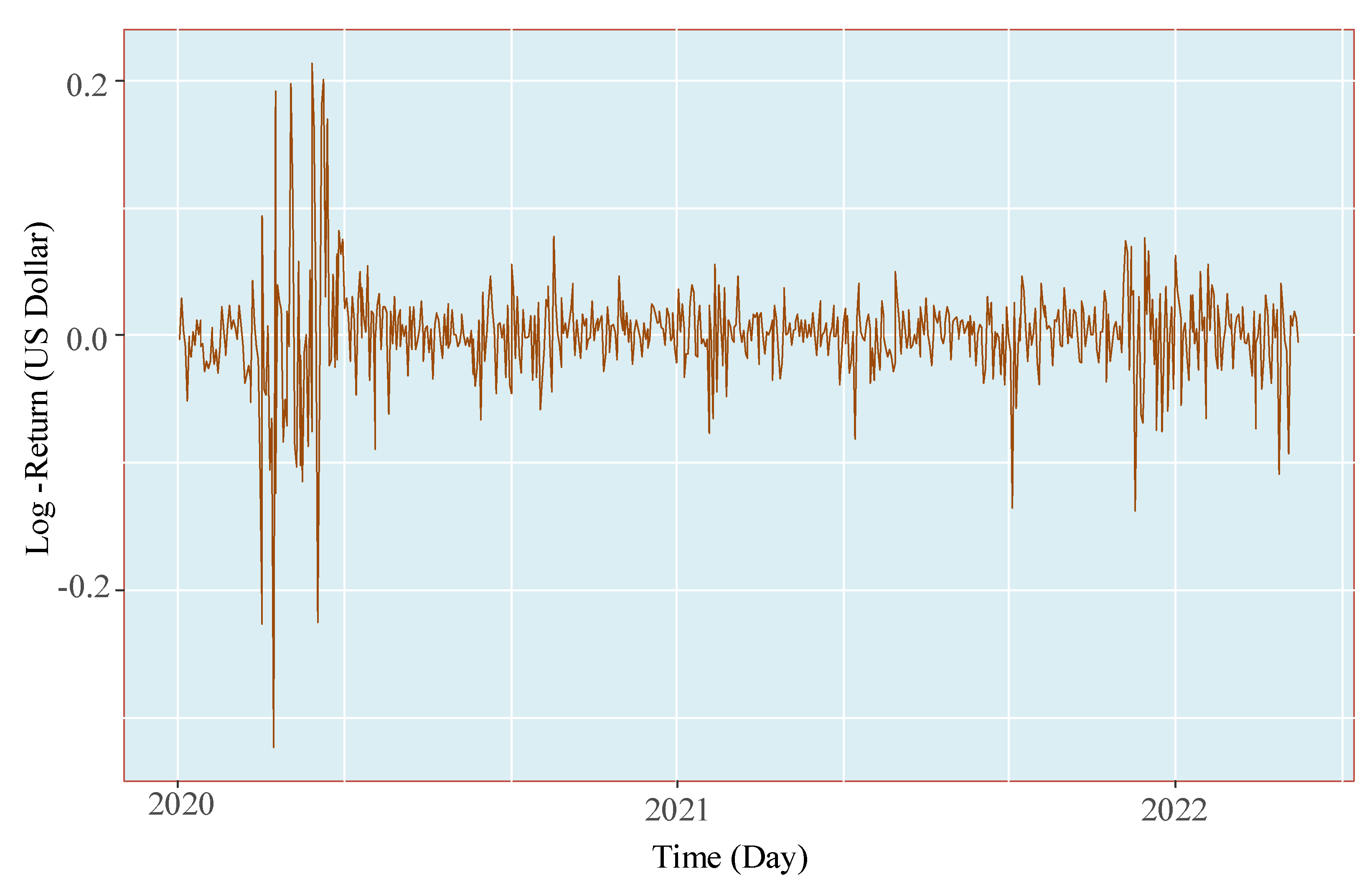 Mathematics 10 03172 g002 550