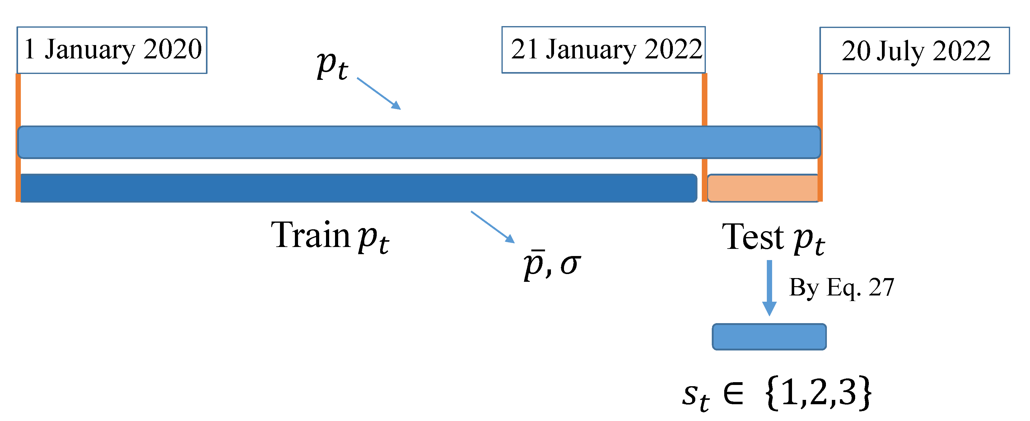 Mathematics 10 03172 g004 550
