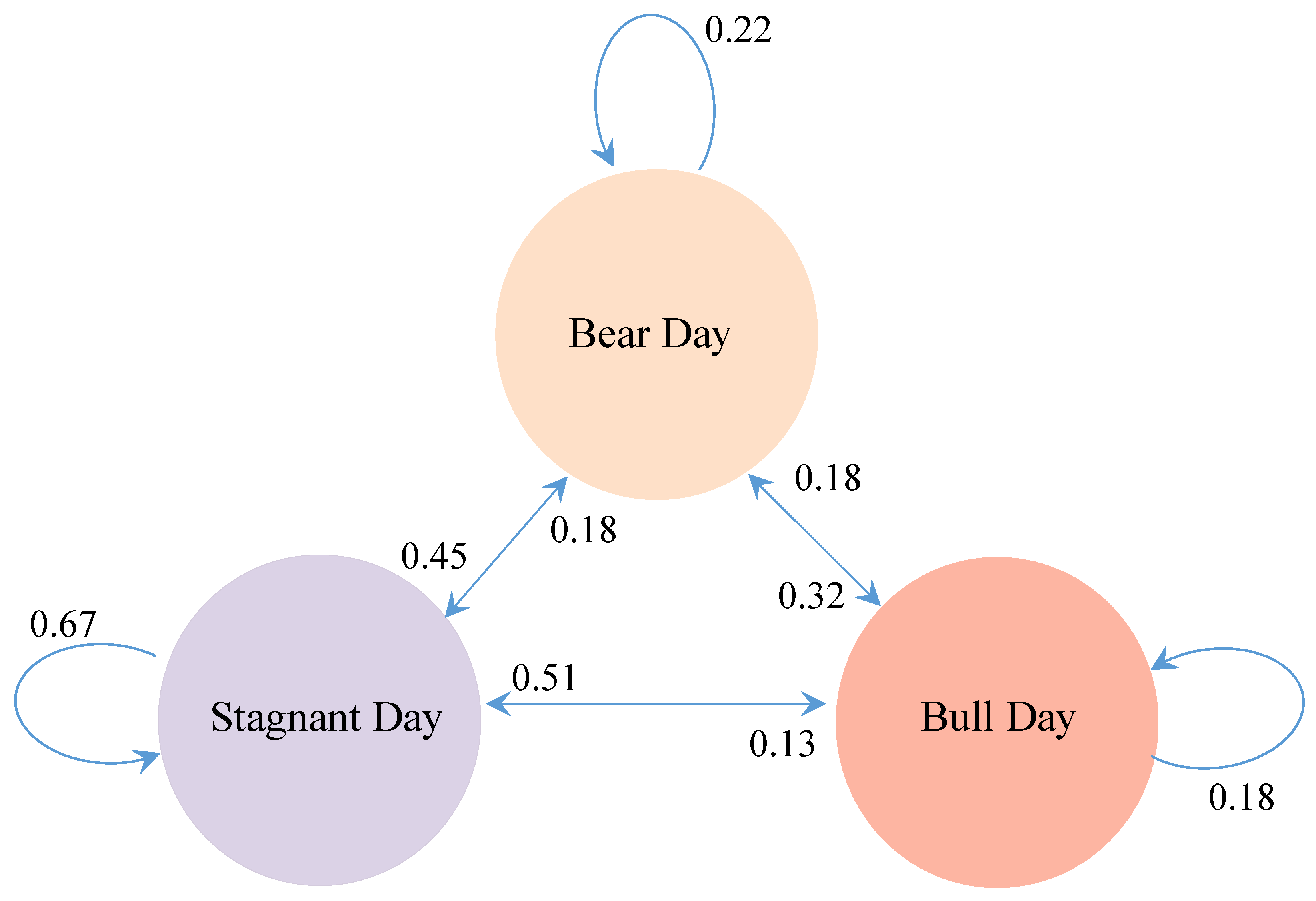 Mathematics 10 03172 g005 550