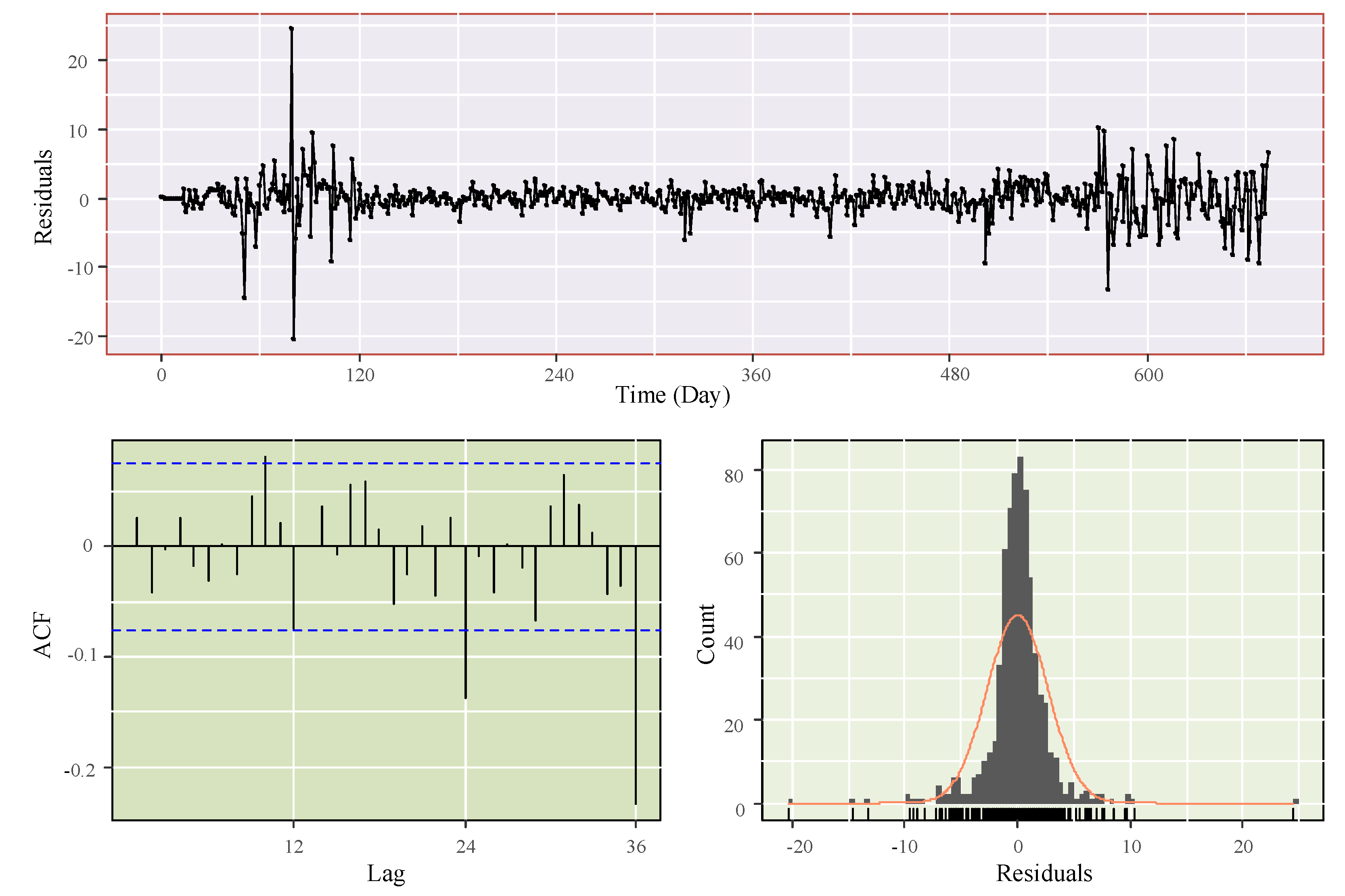 Mathematics 10 03172 g006 550
