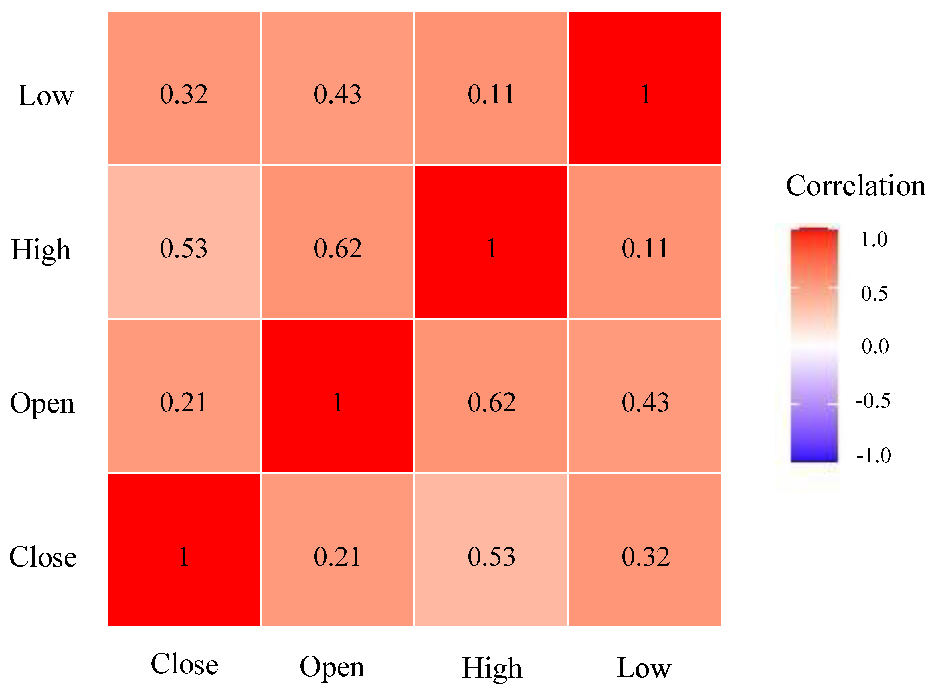 Mathematics 10 03172 g007 550