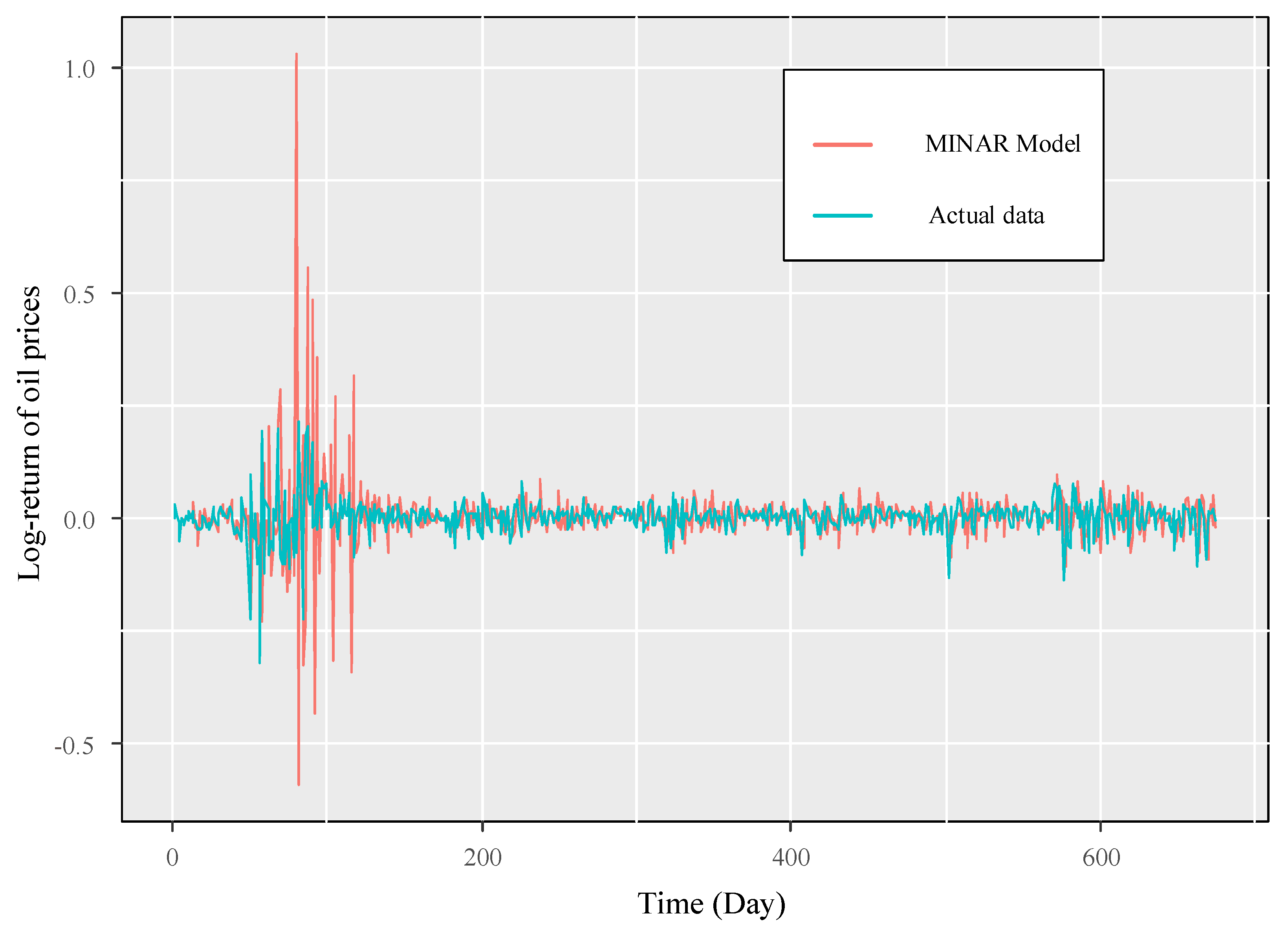 Mathematics 10 03172 g008 550