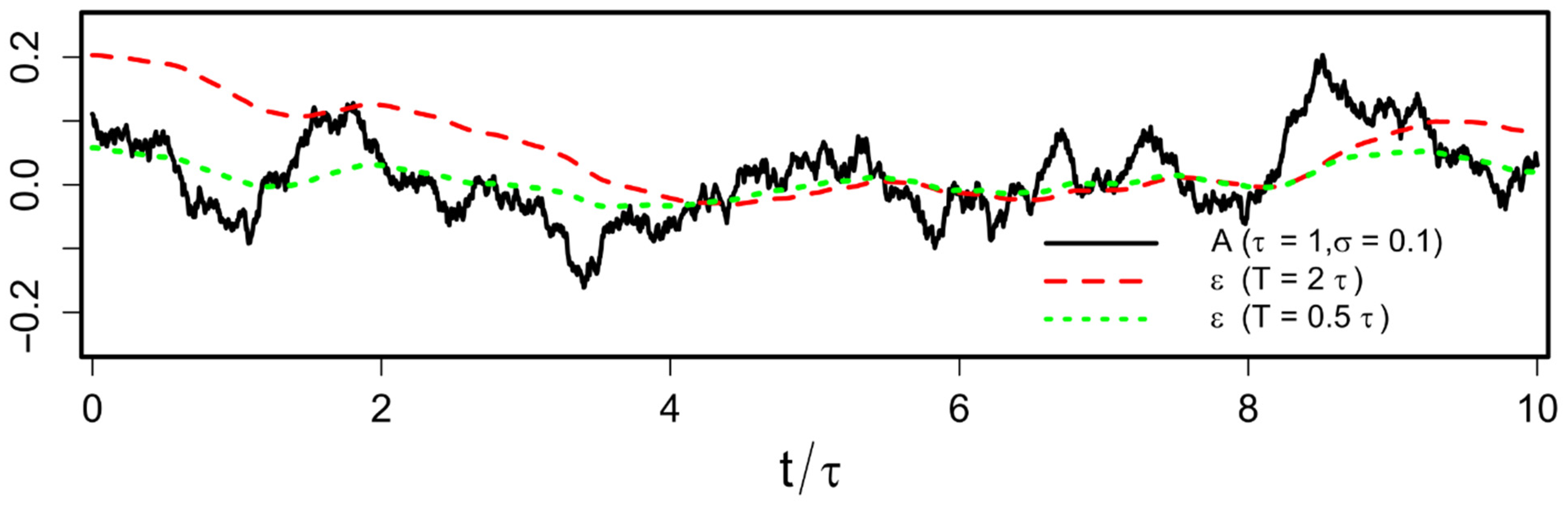 Mathematics 10 03176 g001 Mathematics 10 03176 g001