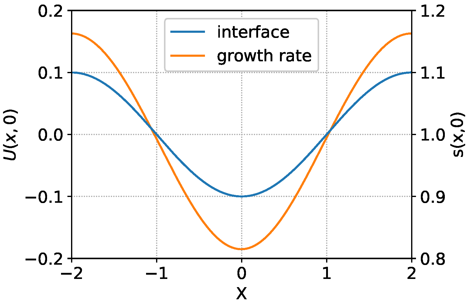 Mathematics 10 03177 g002 550