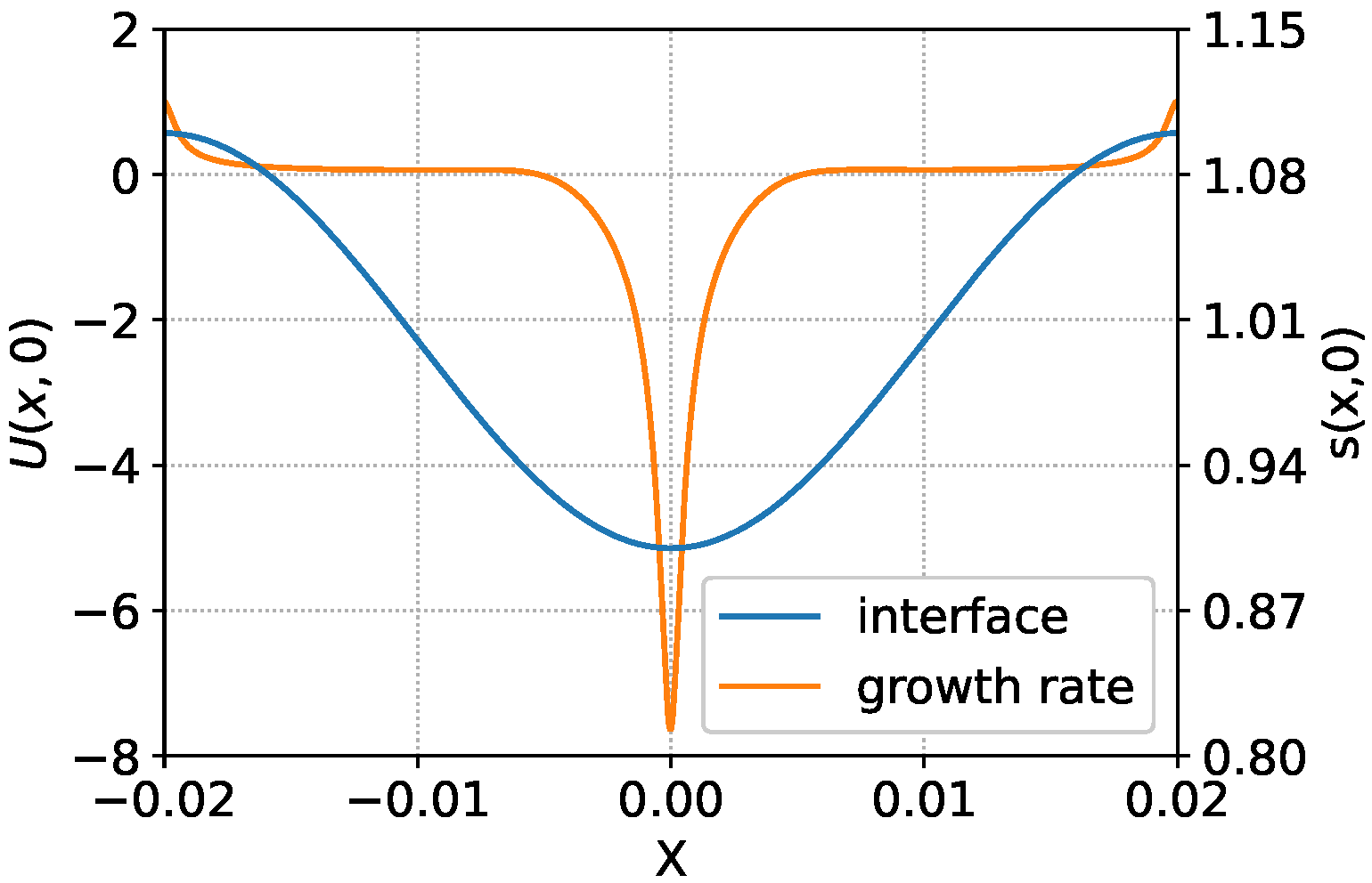 Mathematics 10 03177 g003 550