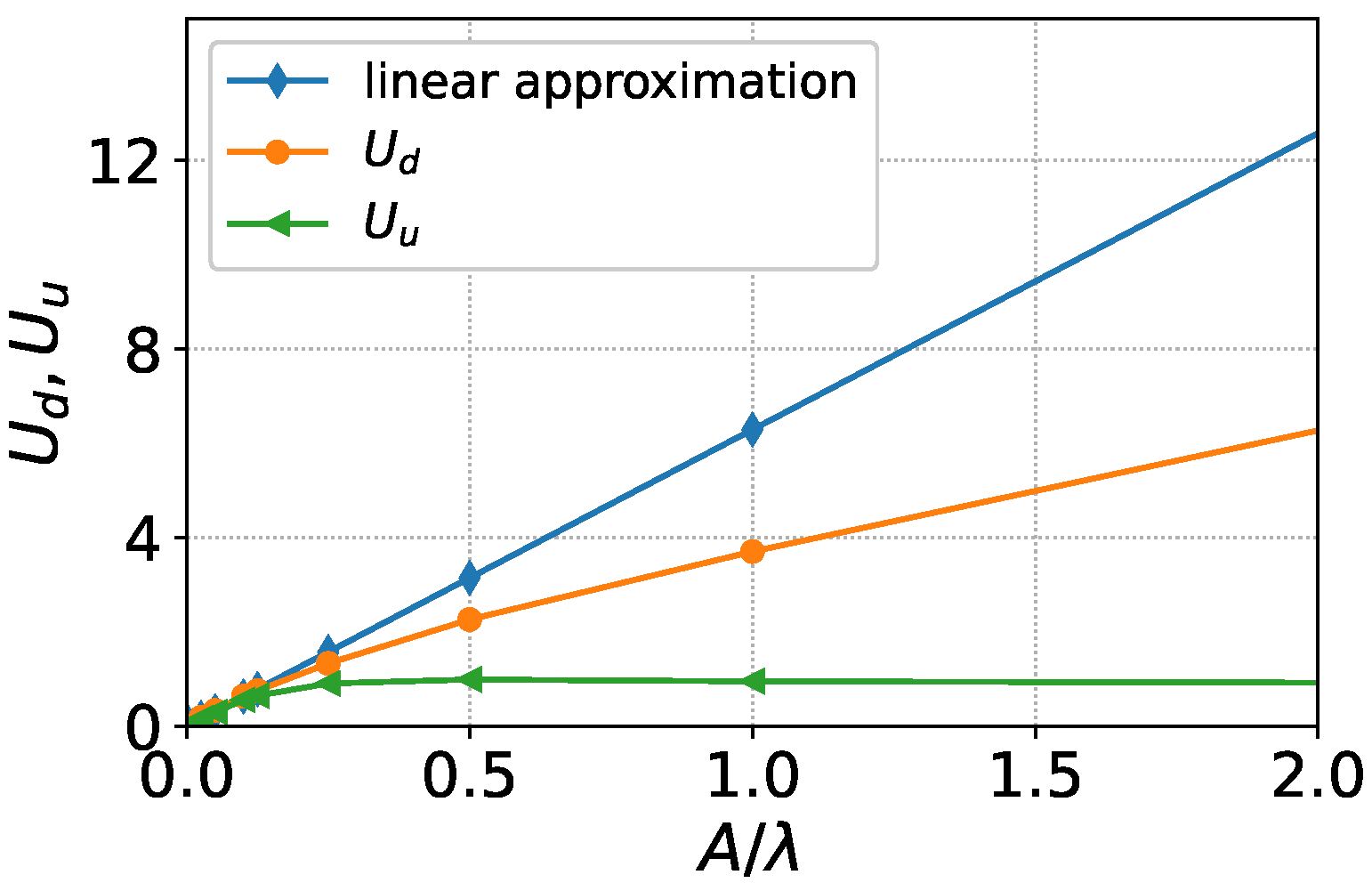 Mathematics 10 03177 g004 550