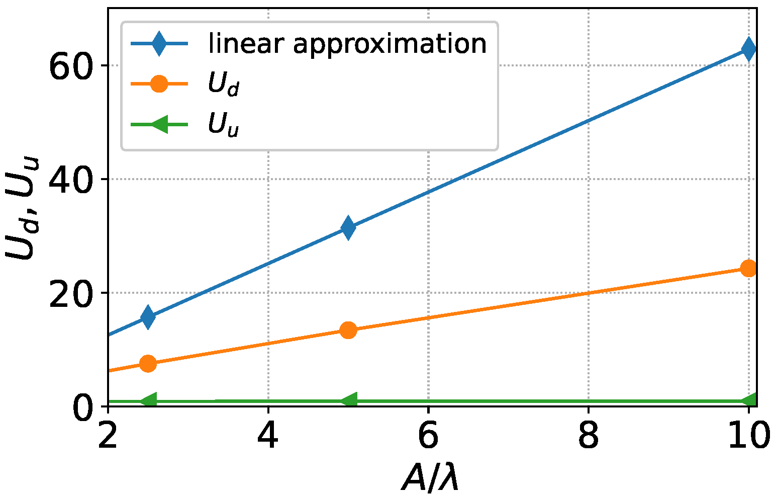 Mathematics 10 03177 g005 550