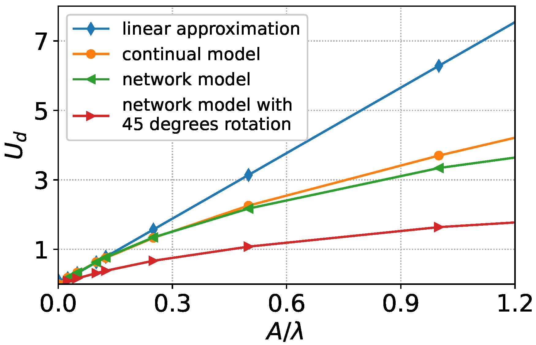 Mathematics 10 03177 g010 550