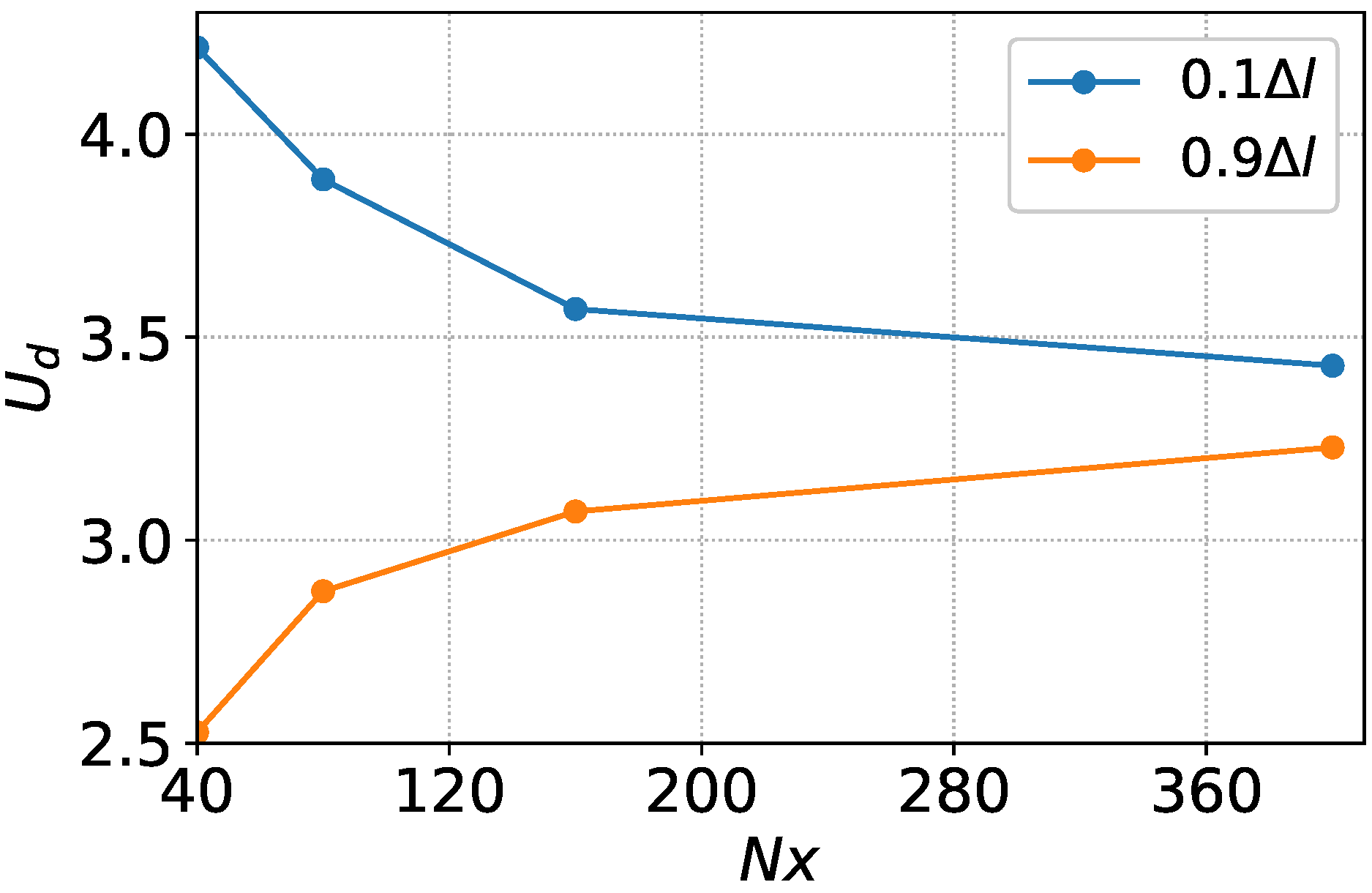 Mathematics 10 03177 g014 550
