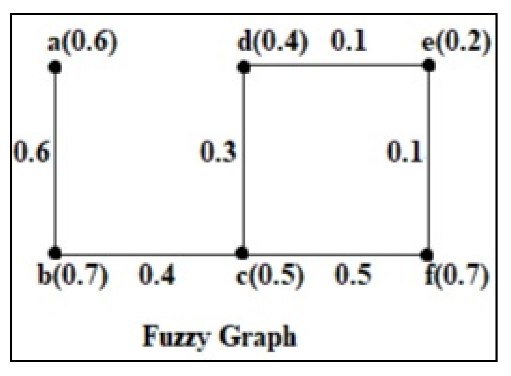 Mathematics 10 03178 g001