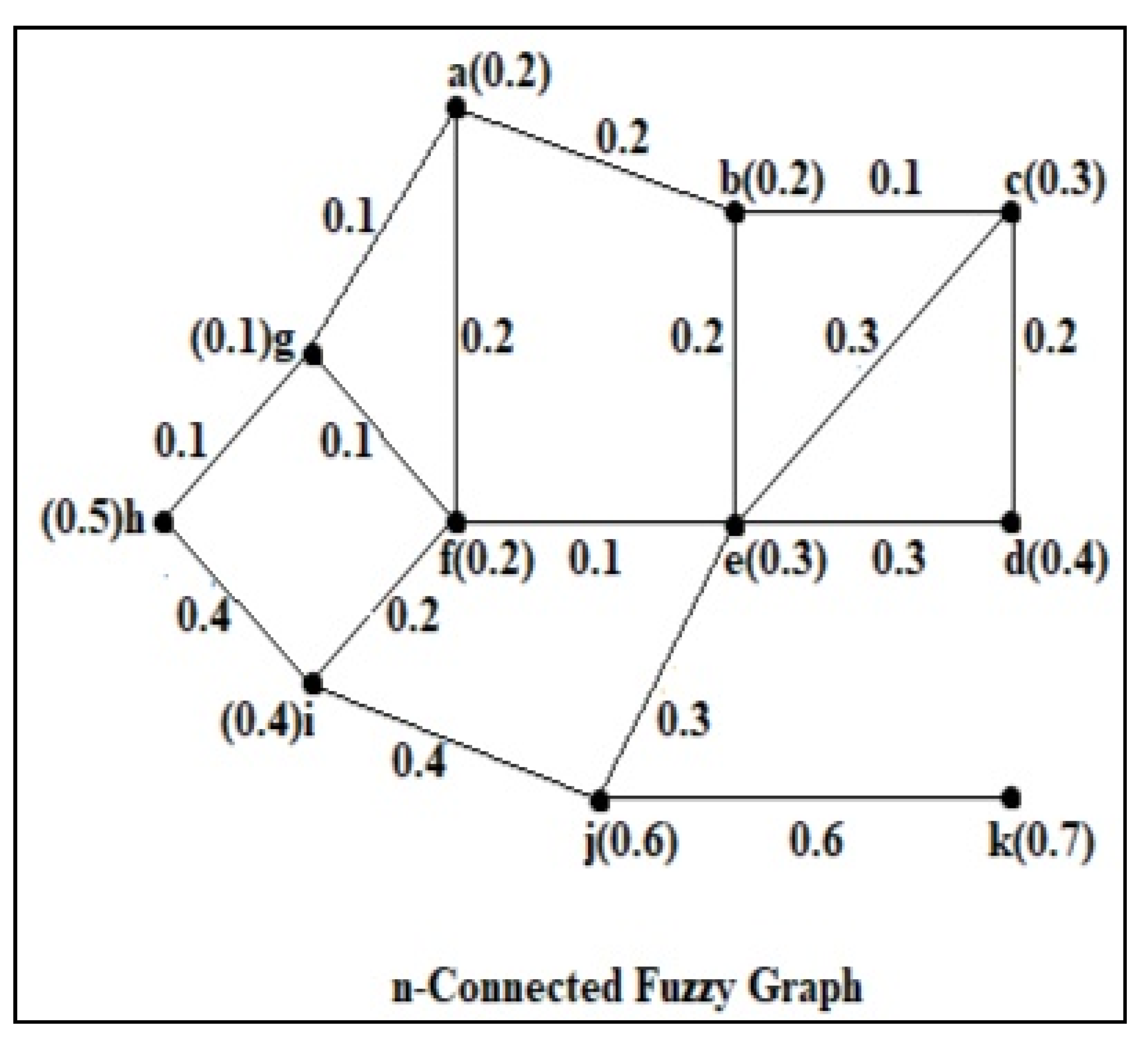 Mathematics 10 03178 g002