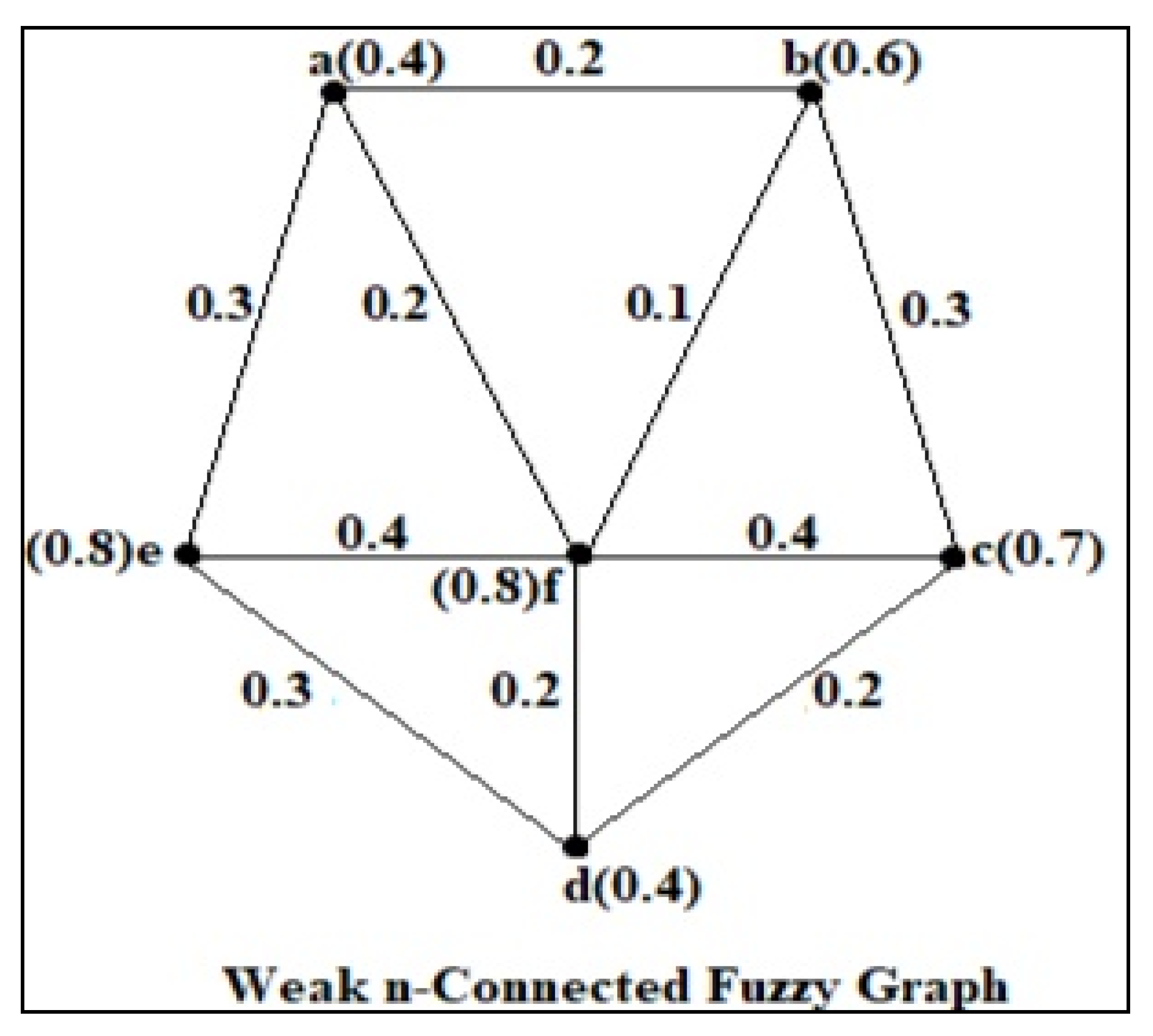 Mathematics 10 03178 g003